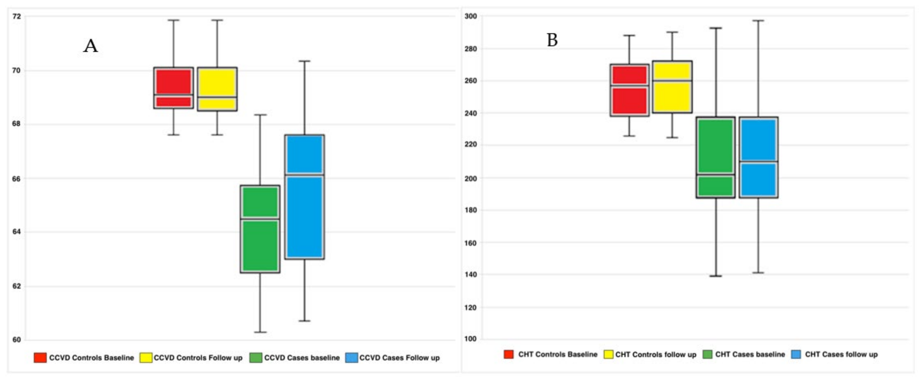 Medicina 58 01092 g003