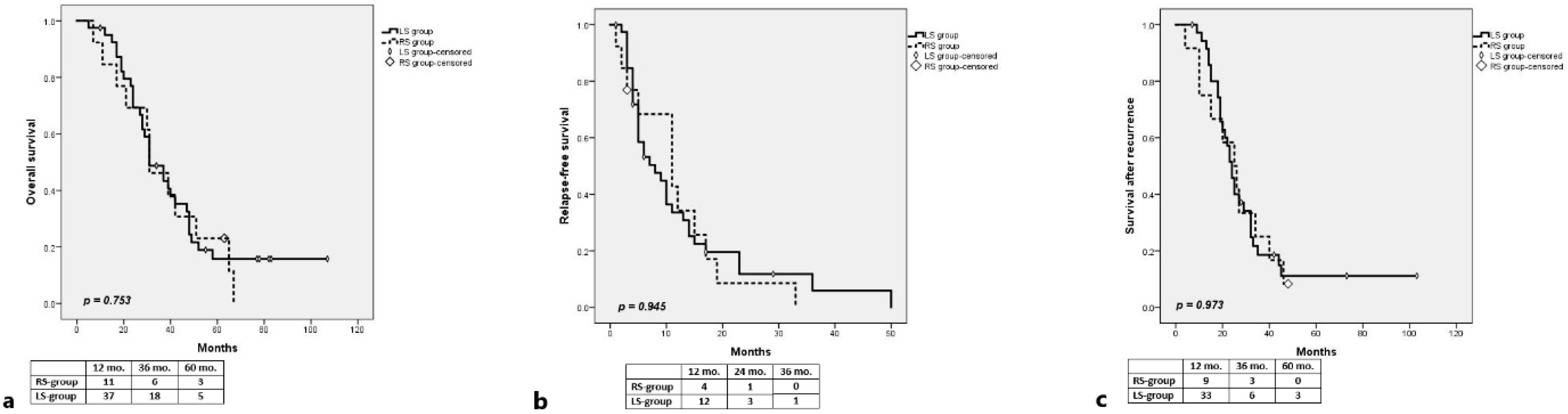 Medicina 58 01100 g001
