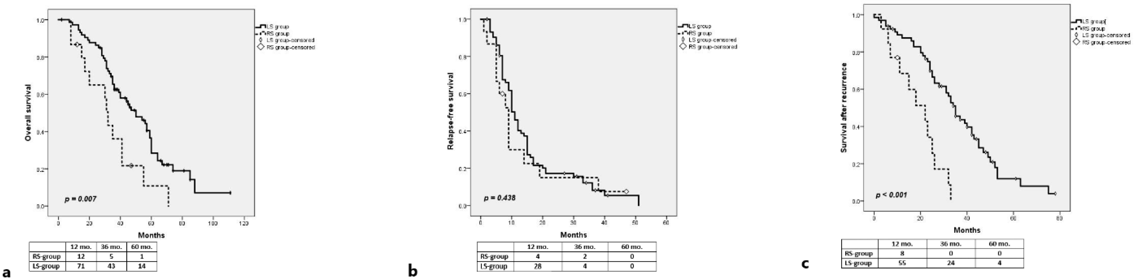 Medicina 58 01100 g002