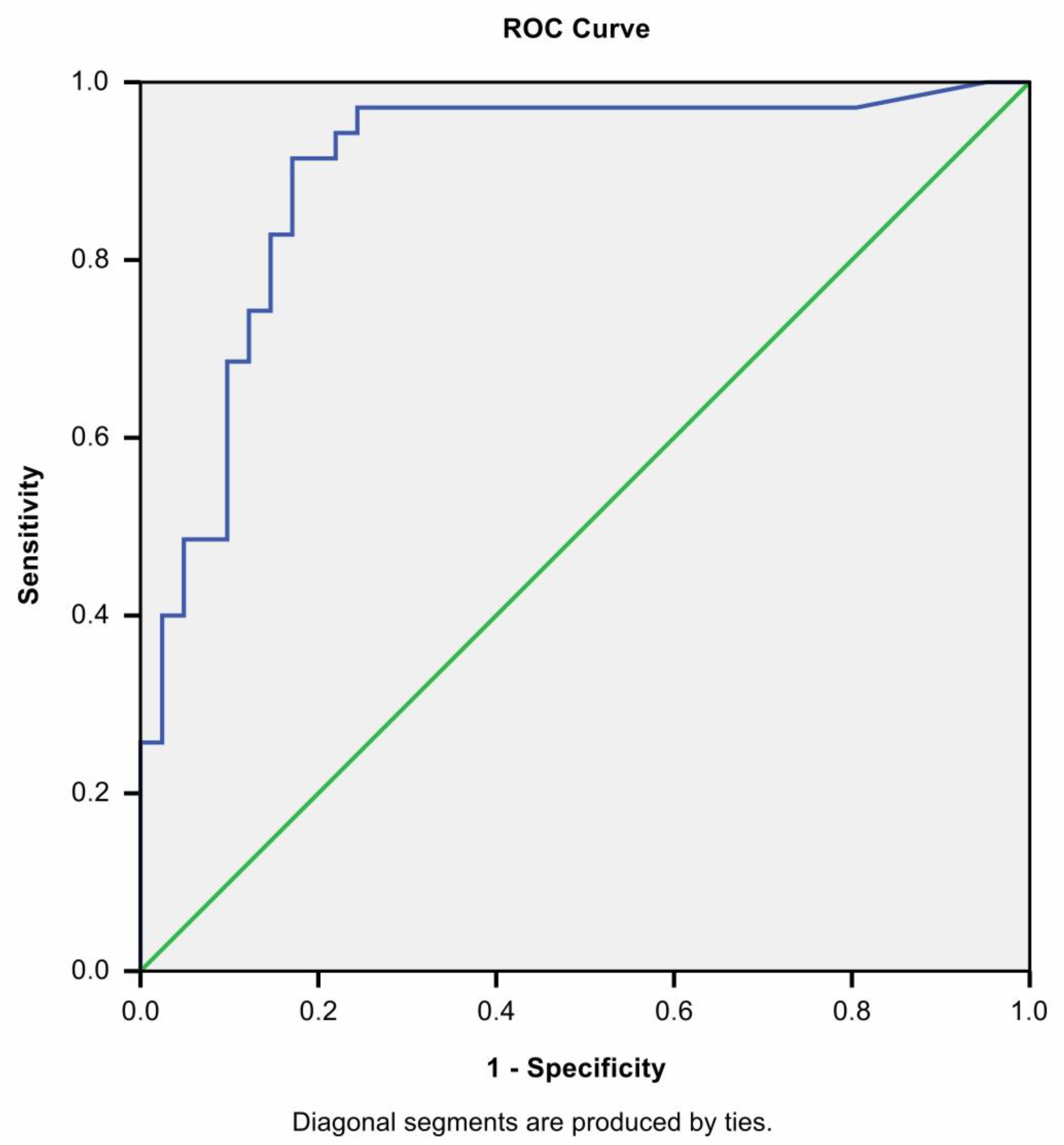Medicina 58 01101 g001