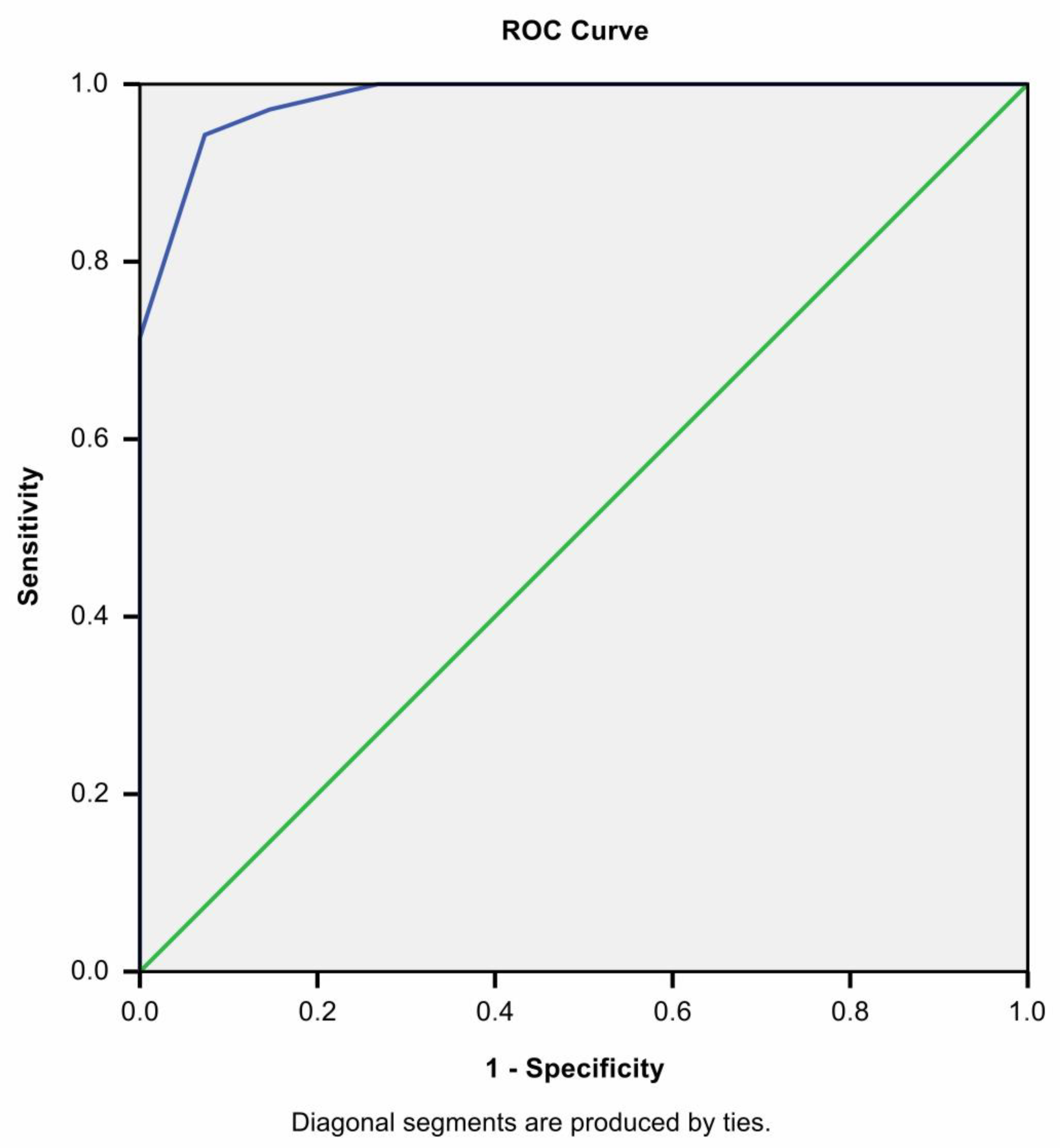 Medicina 58 01101 g002