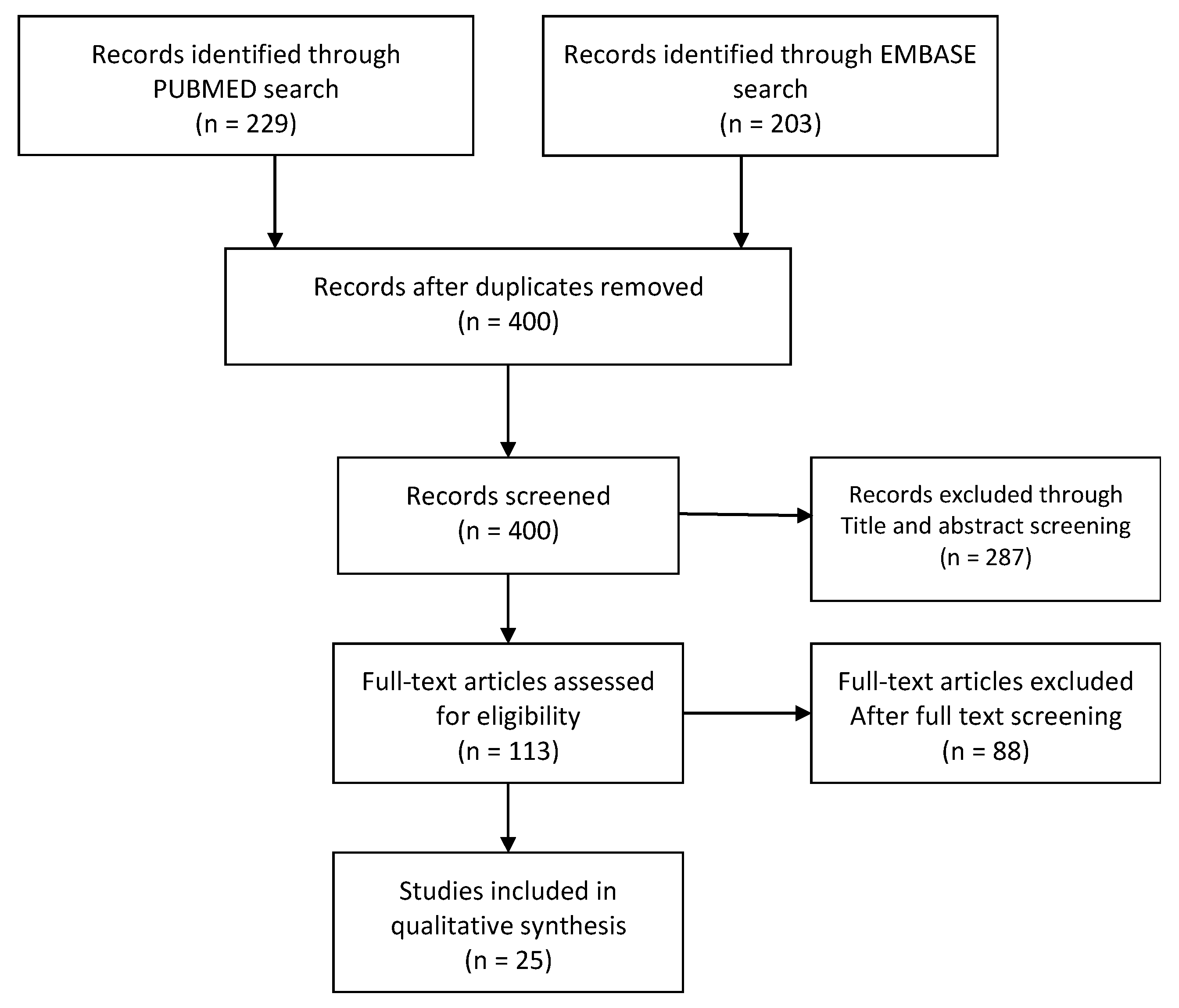 Medicina 58 01112 g001