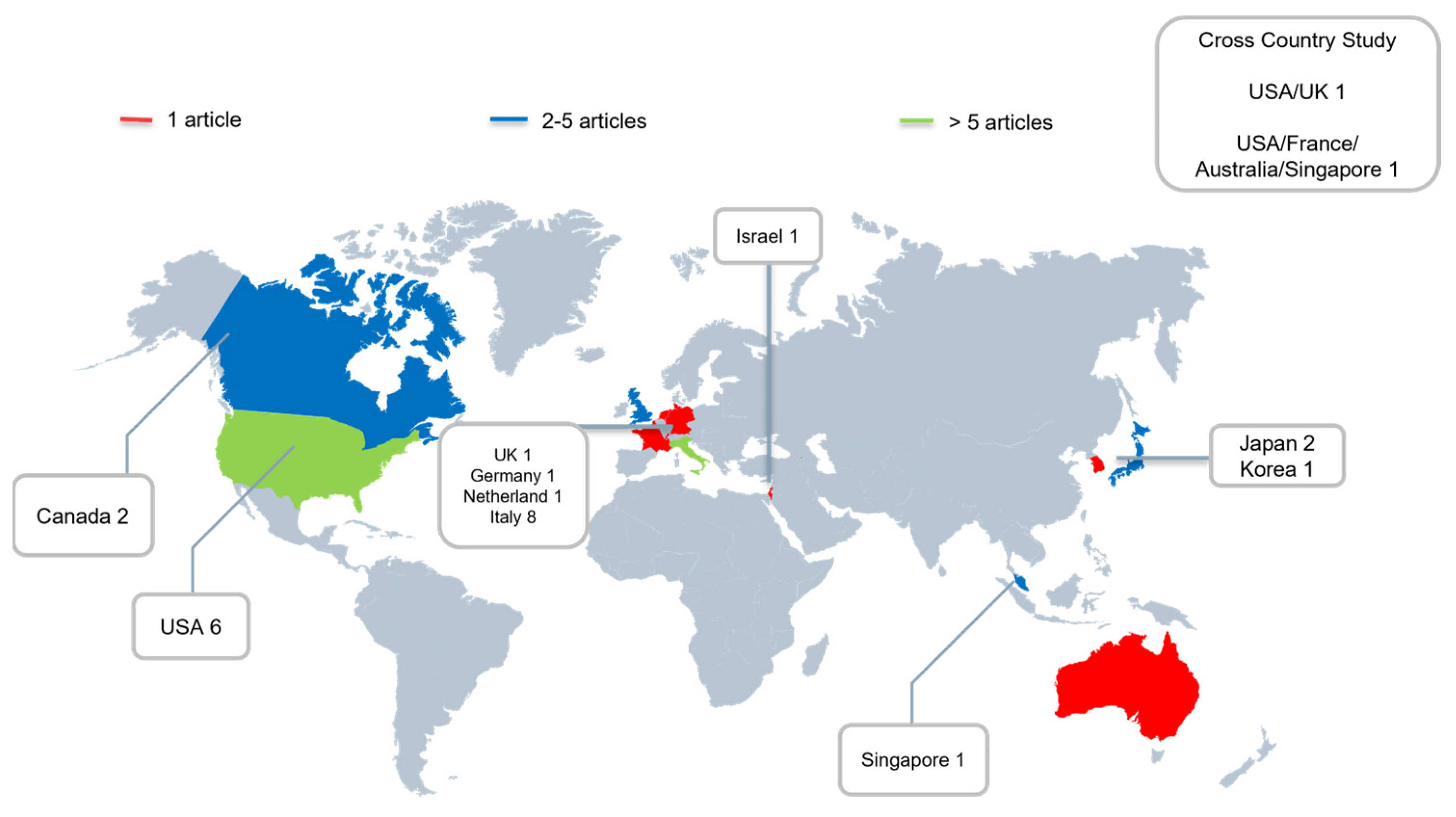 Medicina 58 01112 g002
