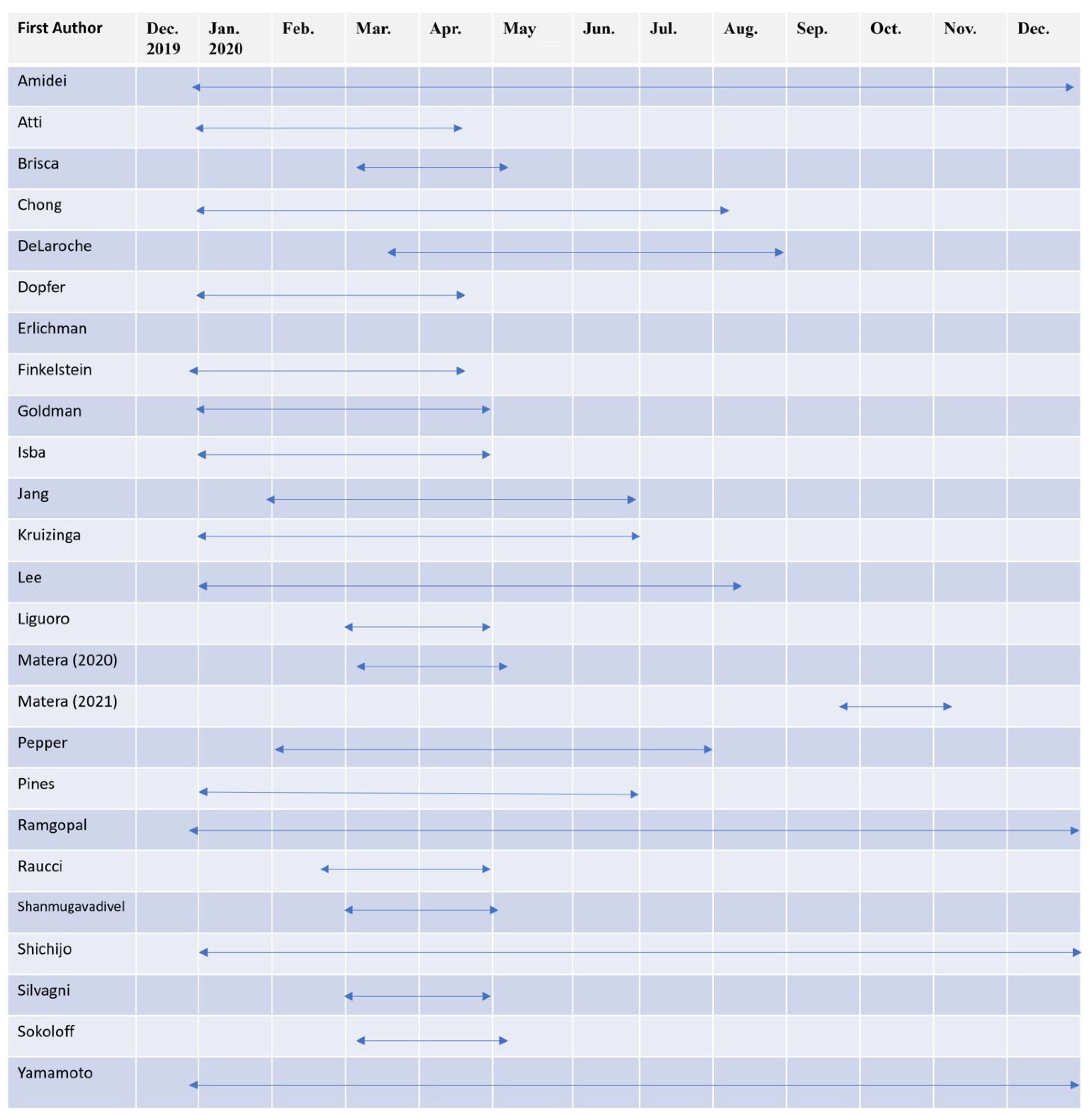 Medicina 58 01112 g003