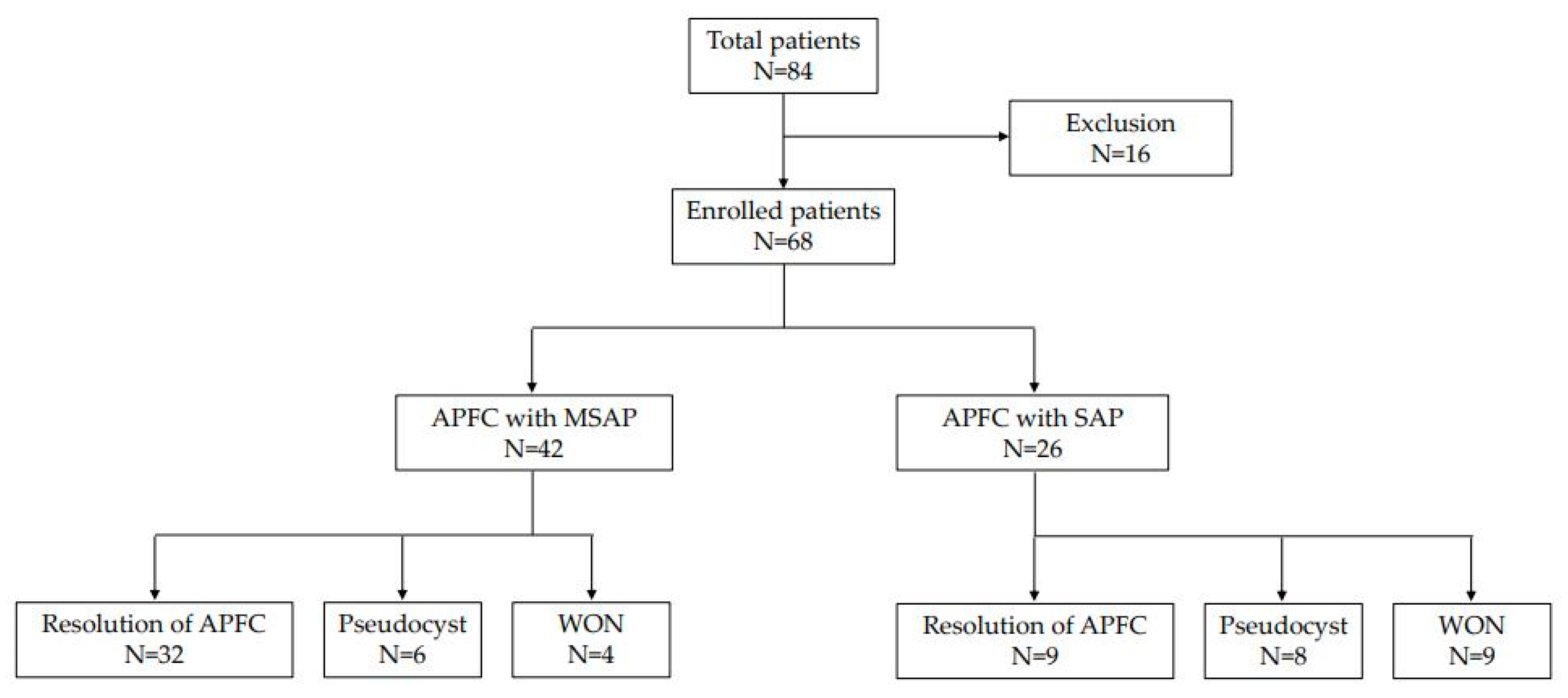 Medicina 58 01131 g001