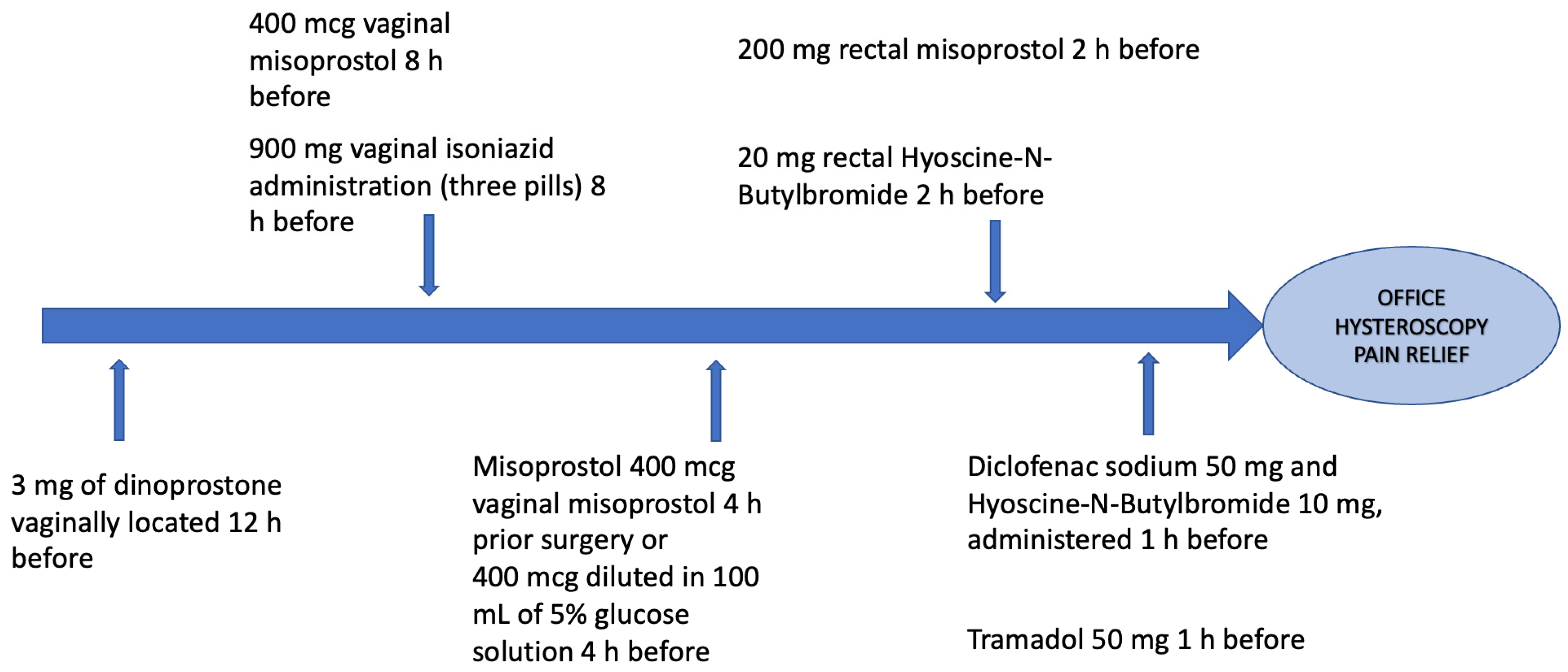 Medicina 58 01132 g001 Medicina 58 01132 g001