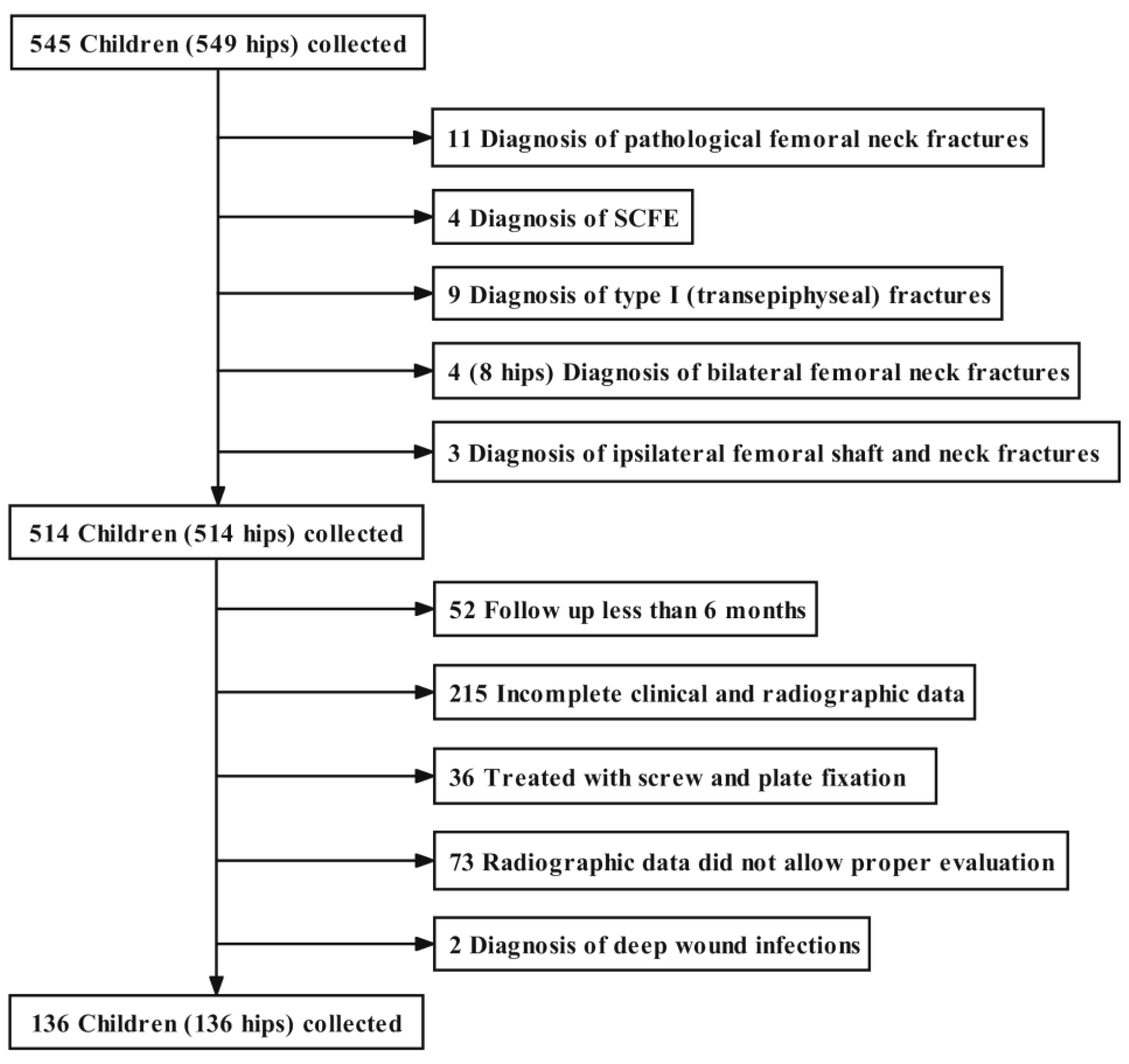 Medicina 58 01153 g001