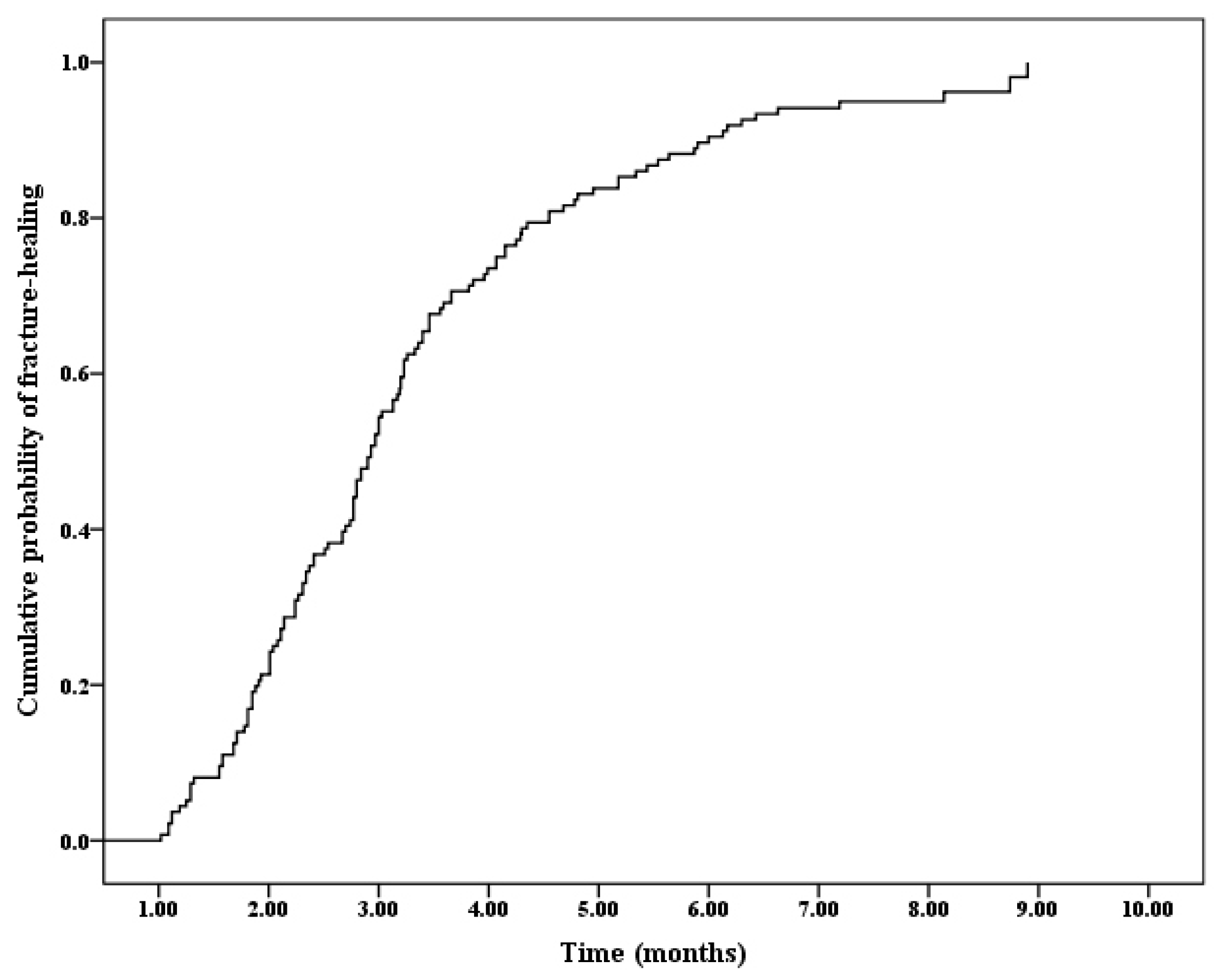 Medicina 58 01153 g004