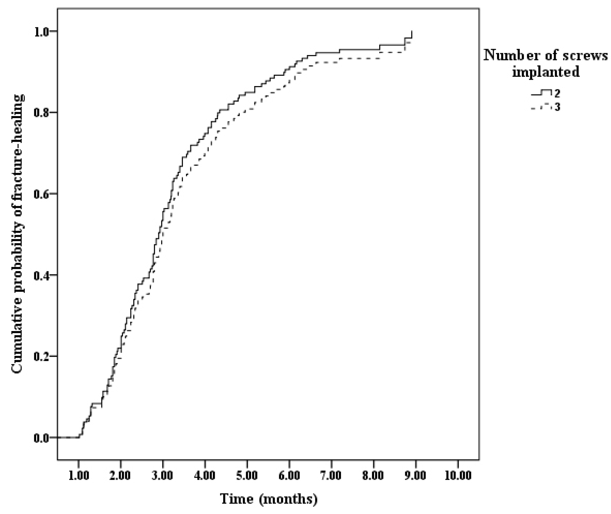 Medicina 58 01153 g005