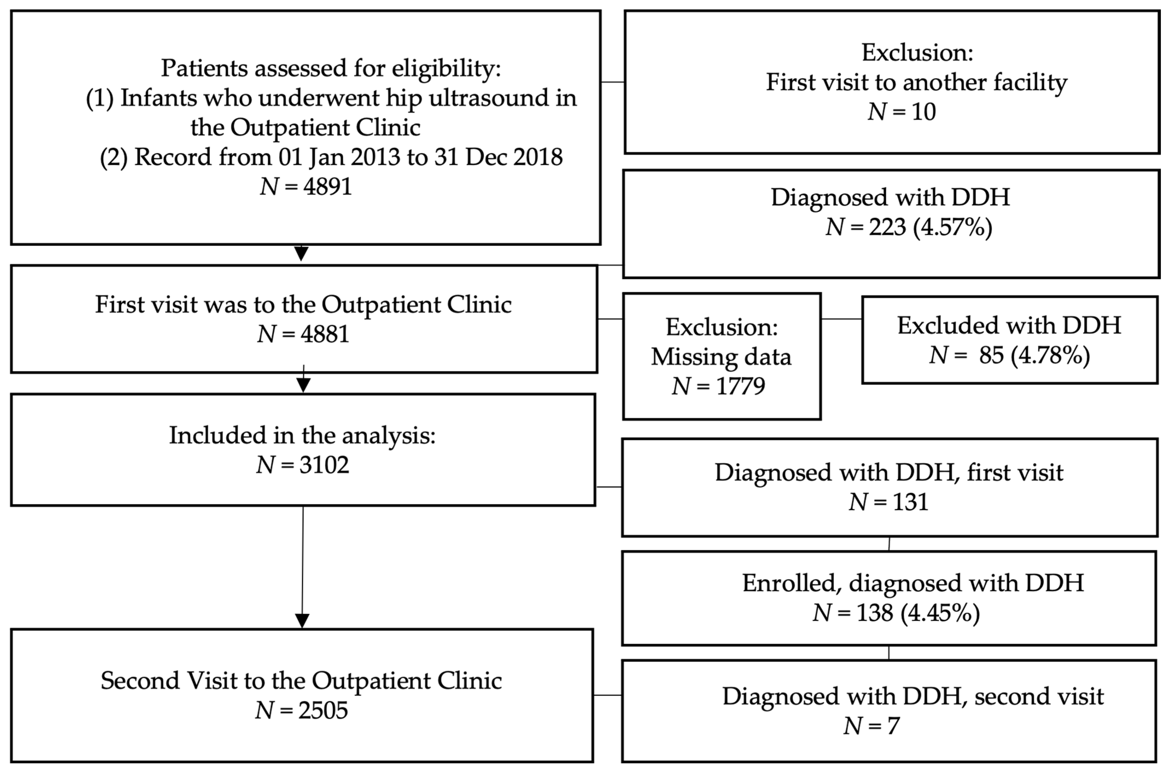 Medicina 58 01158 g001