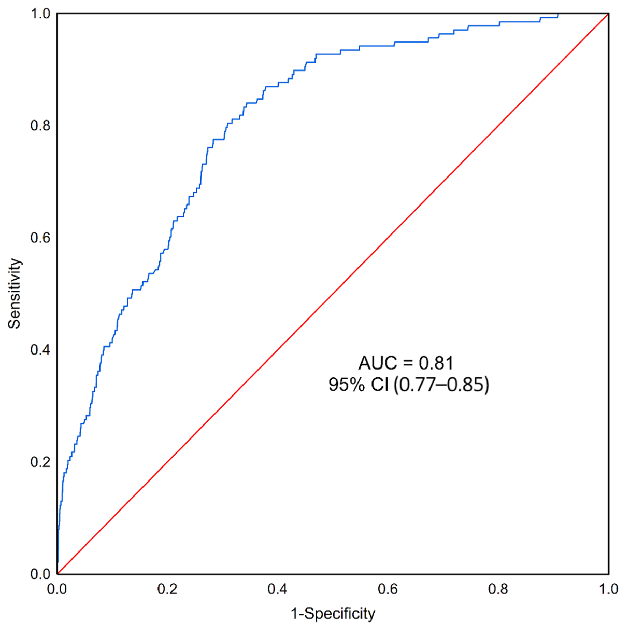 Medicina 58 01158 g003