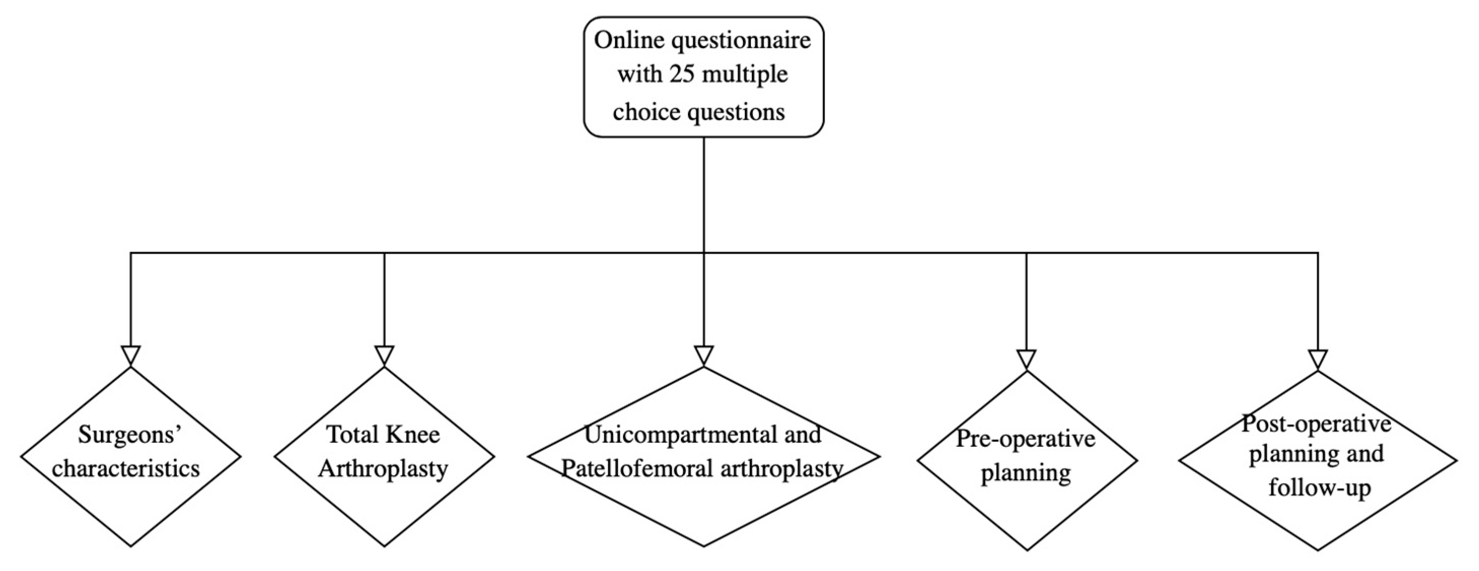Medicina 58 01164 sch001