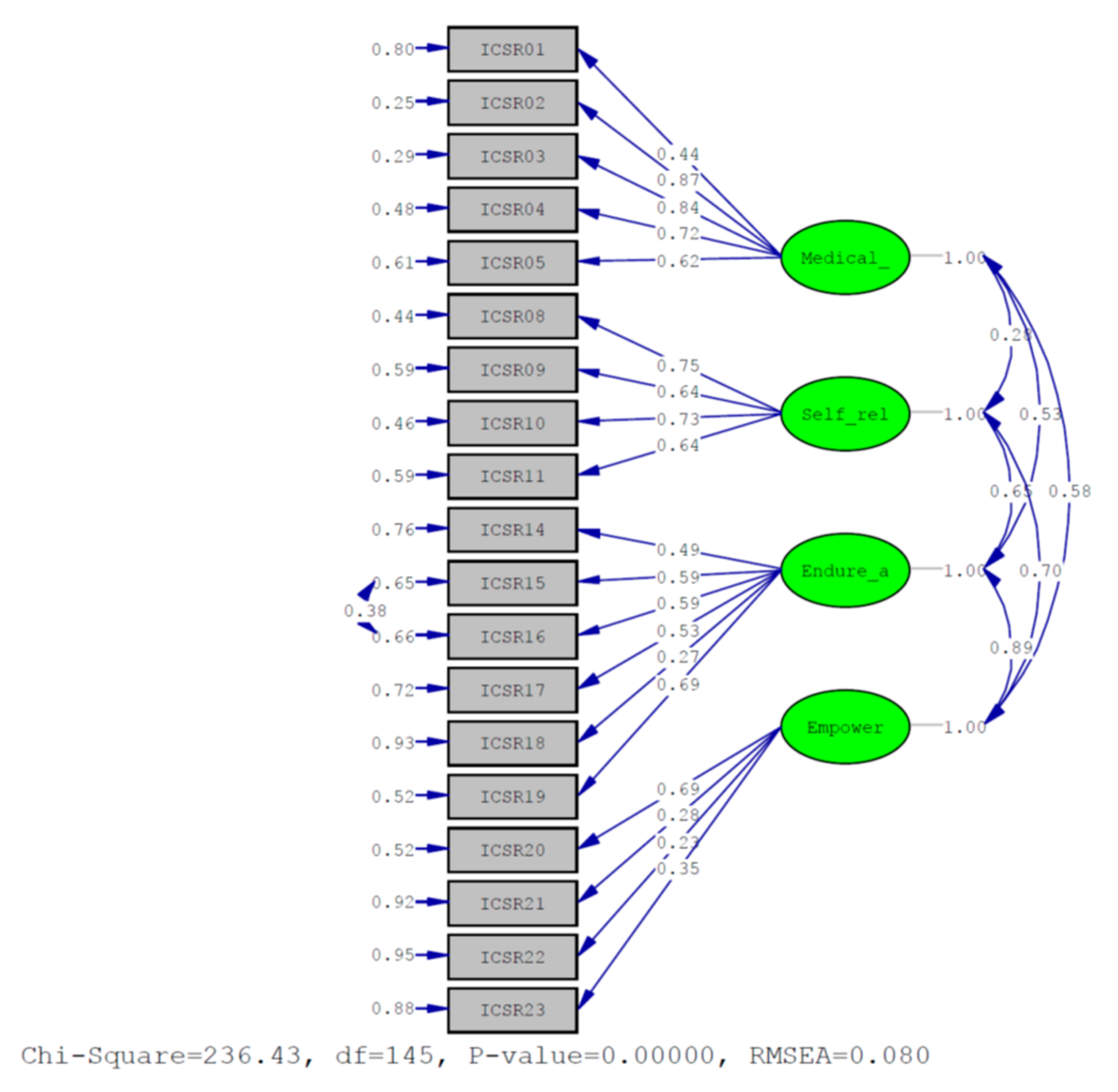 Medicina 58 01183 g002