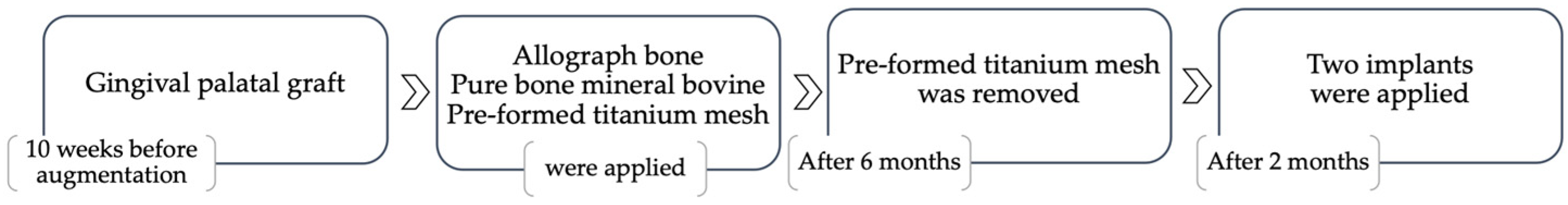 Medicina 58 01192 g003