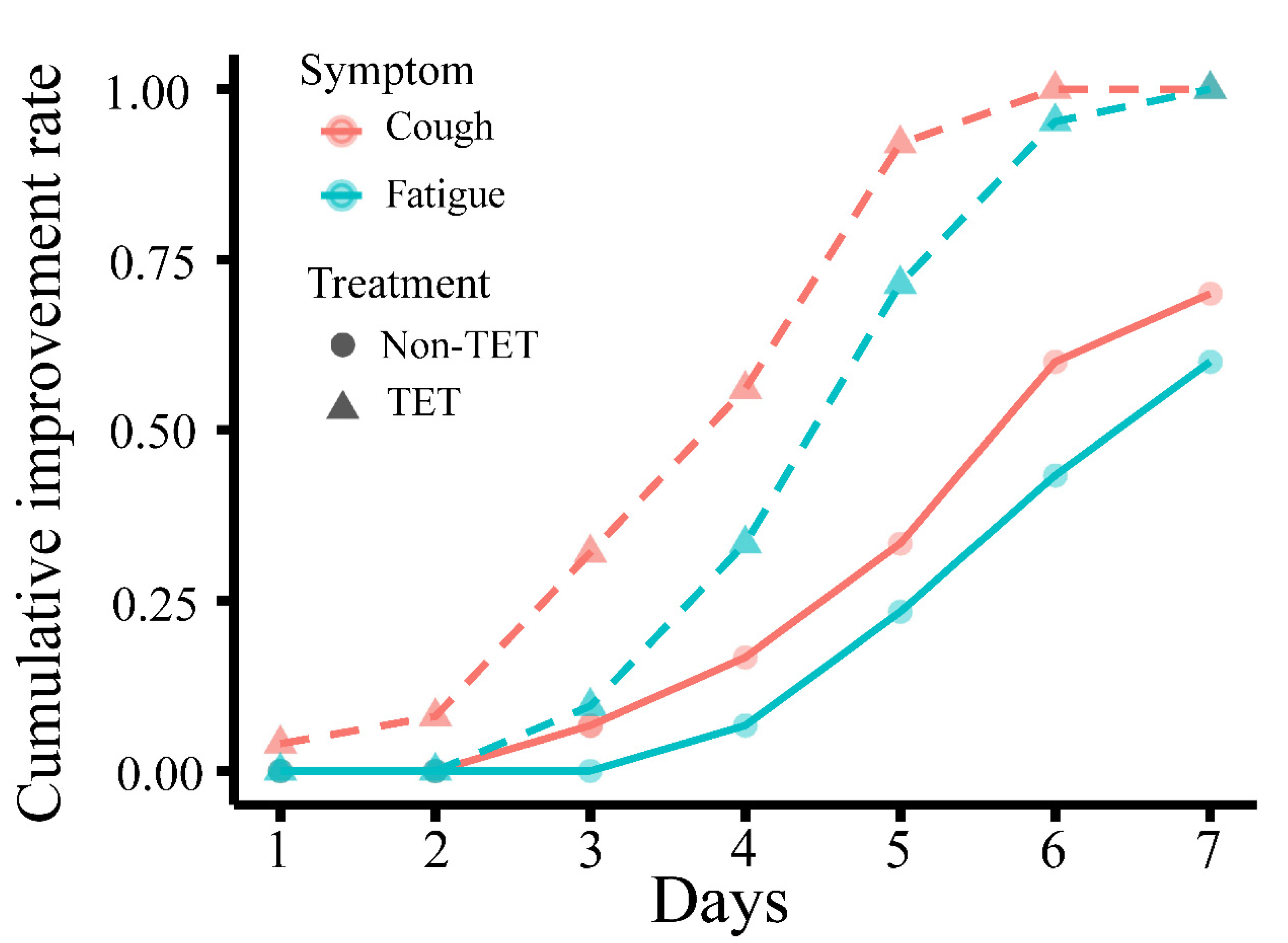 Medicina 58 01194 g003