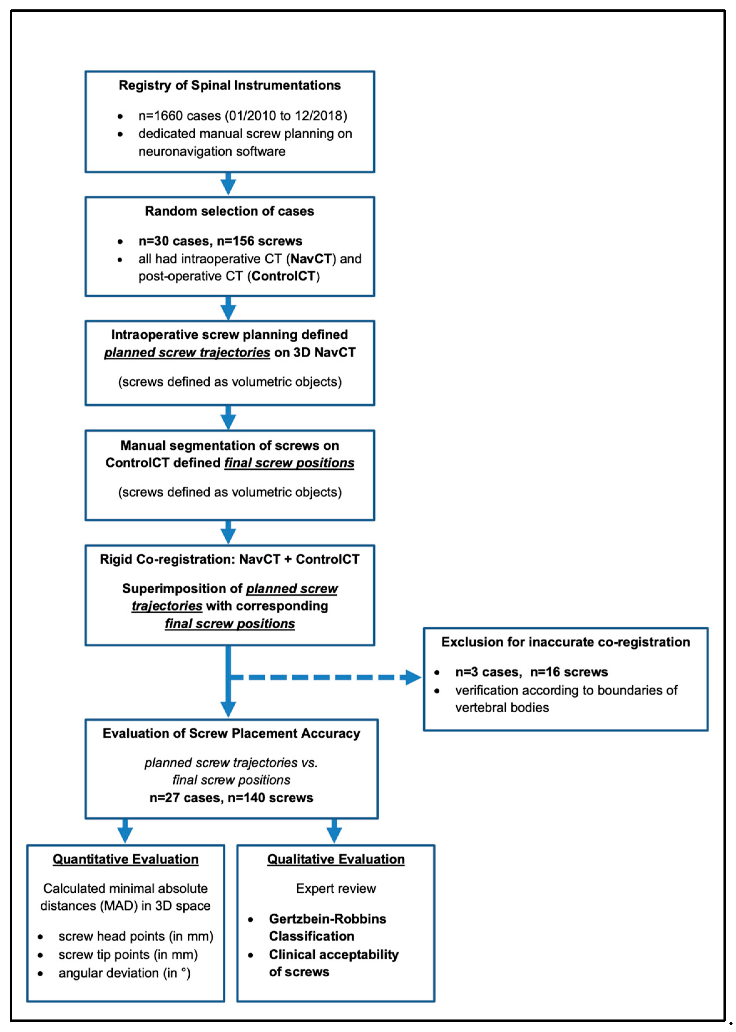Medicina 58 01200 g001