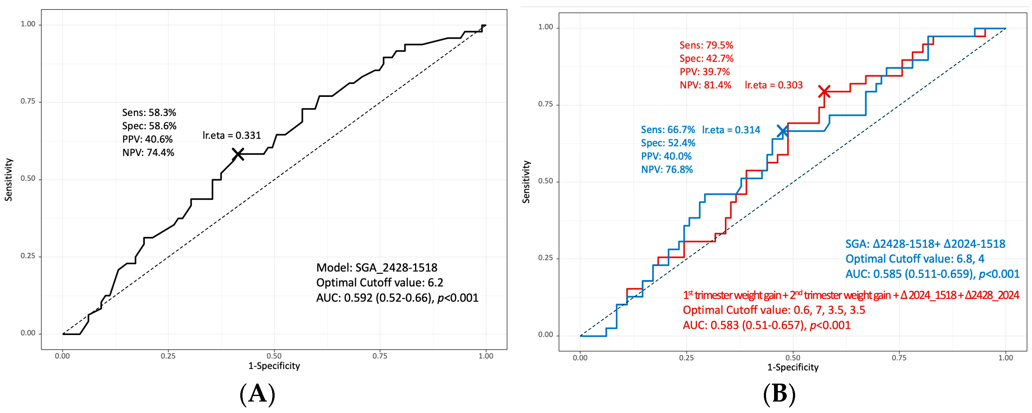 Medicina 58 01209 g001