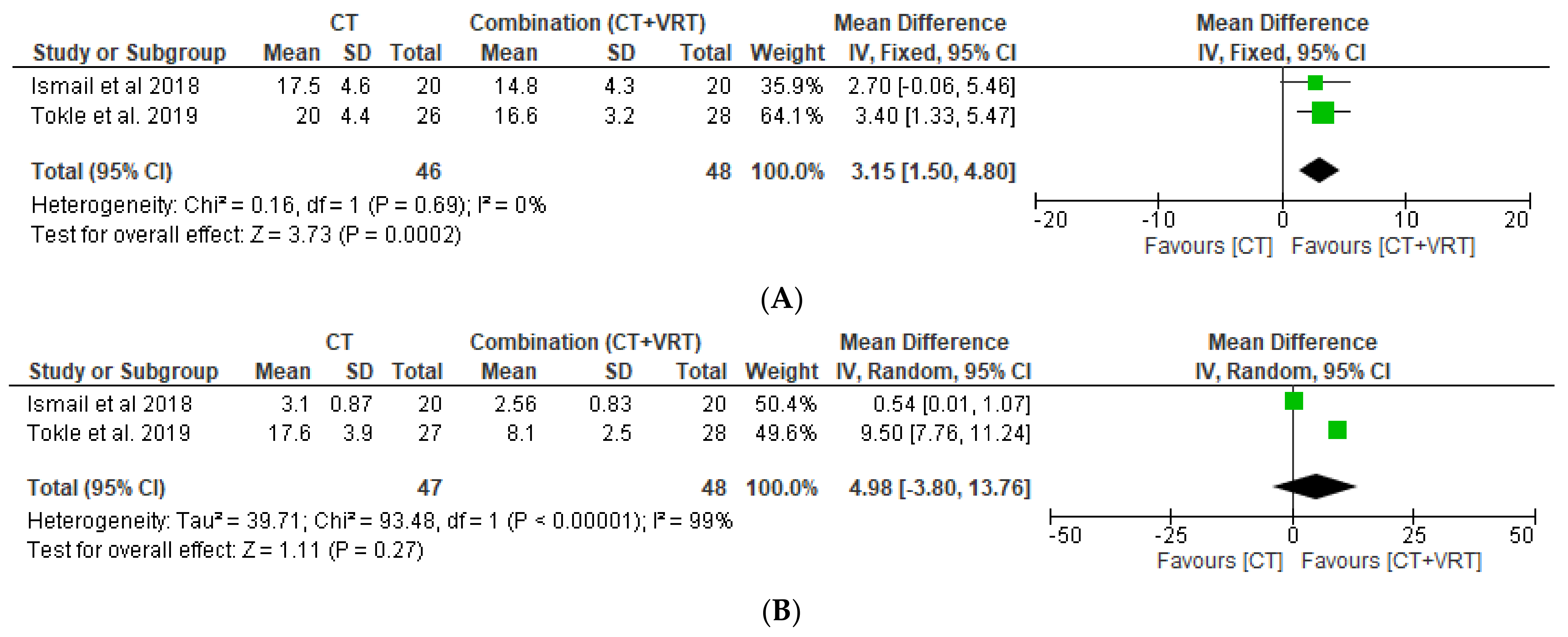 Medicina 58 01221 g004