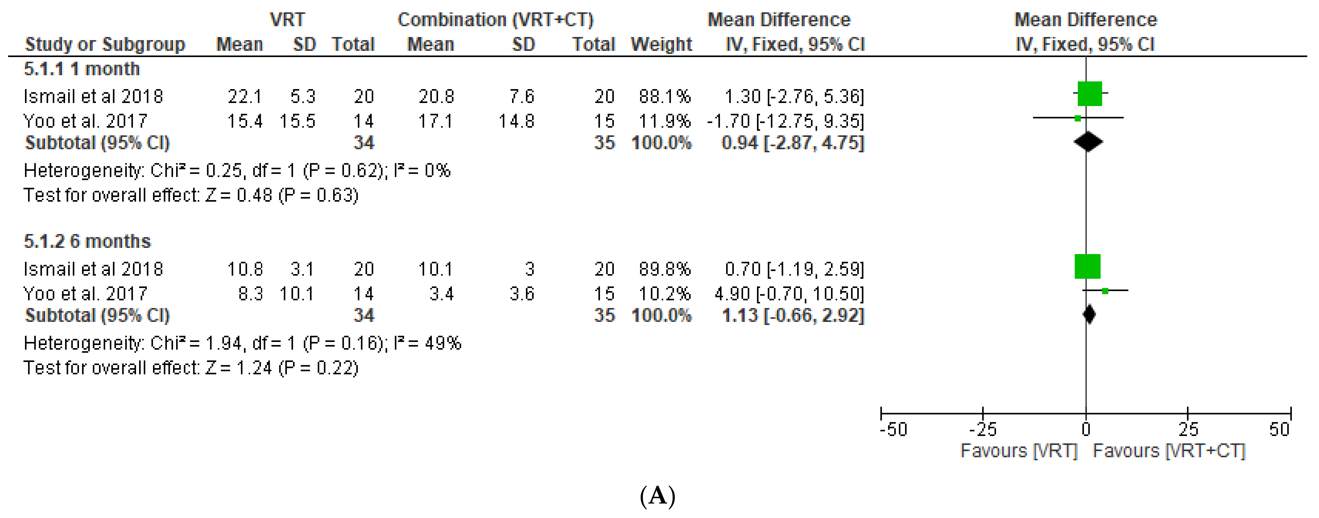 Medicina 58 01221 g005a