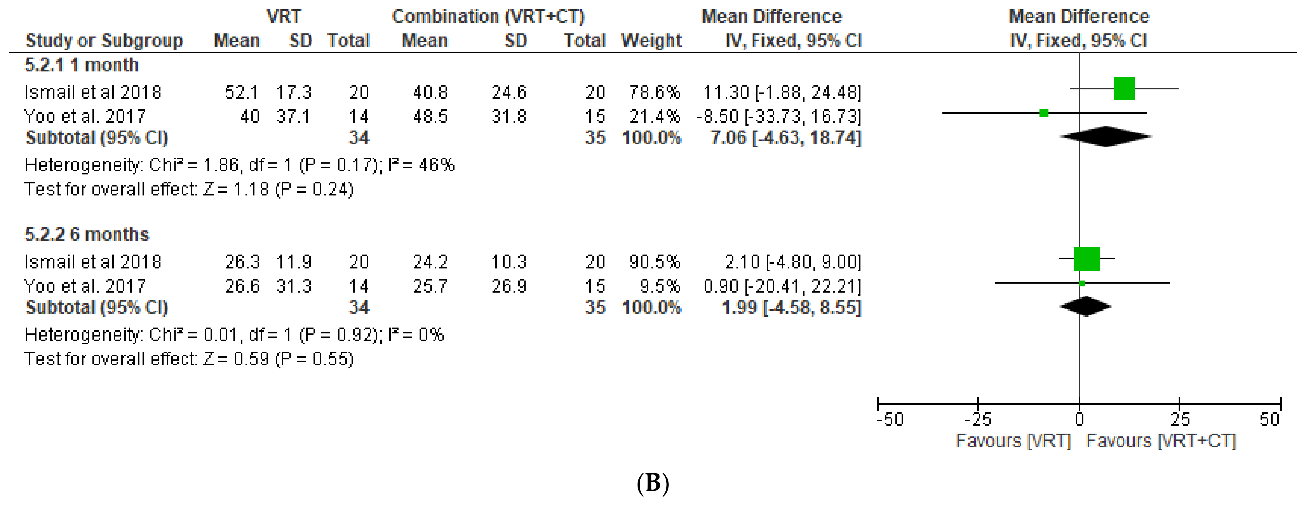 Medicina 58 01221 g005b
