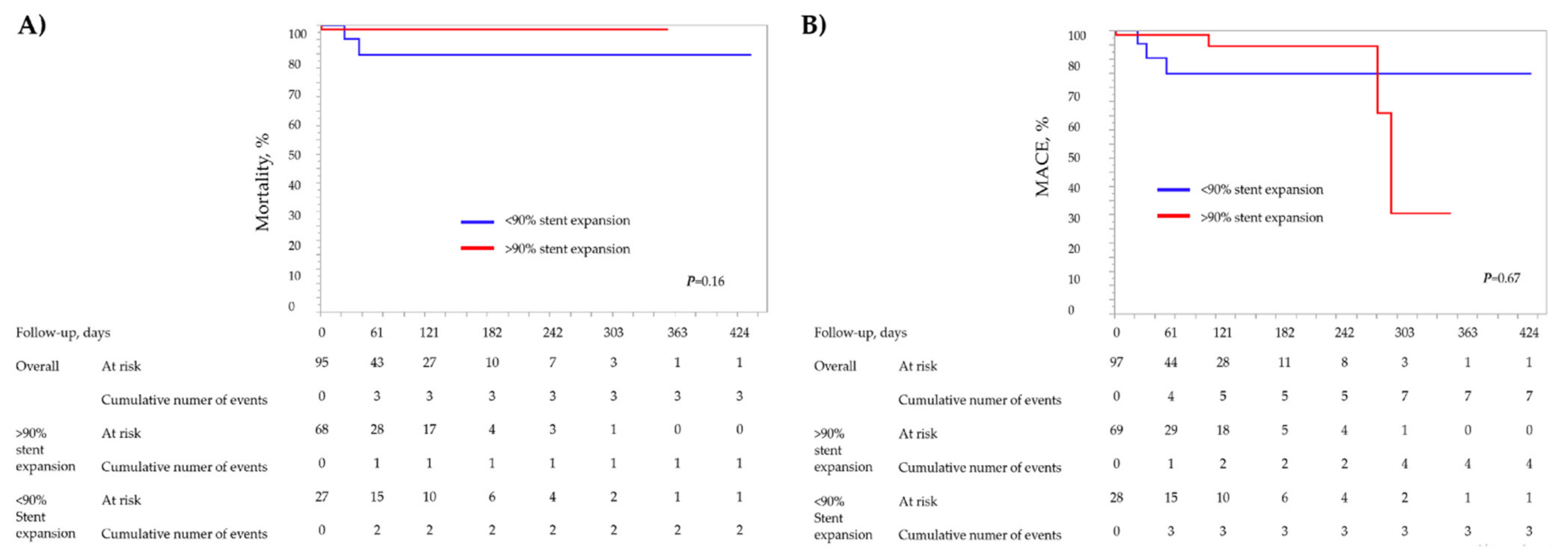 Medicina 58 01227 g001