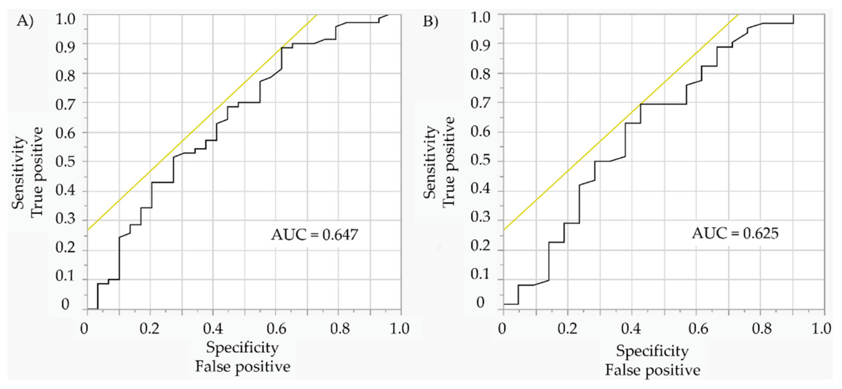 Medicina 58 01227 g002