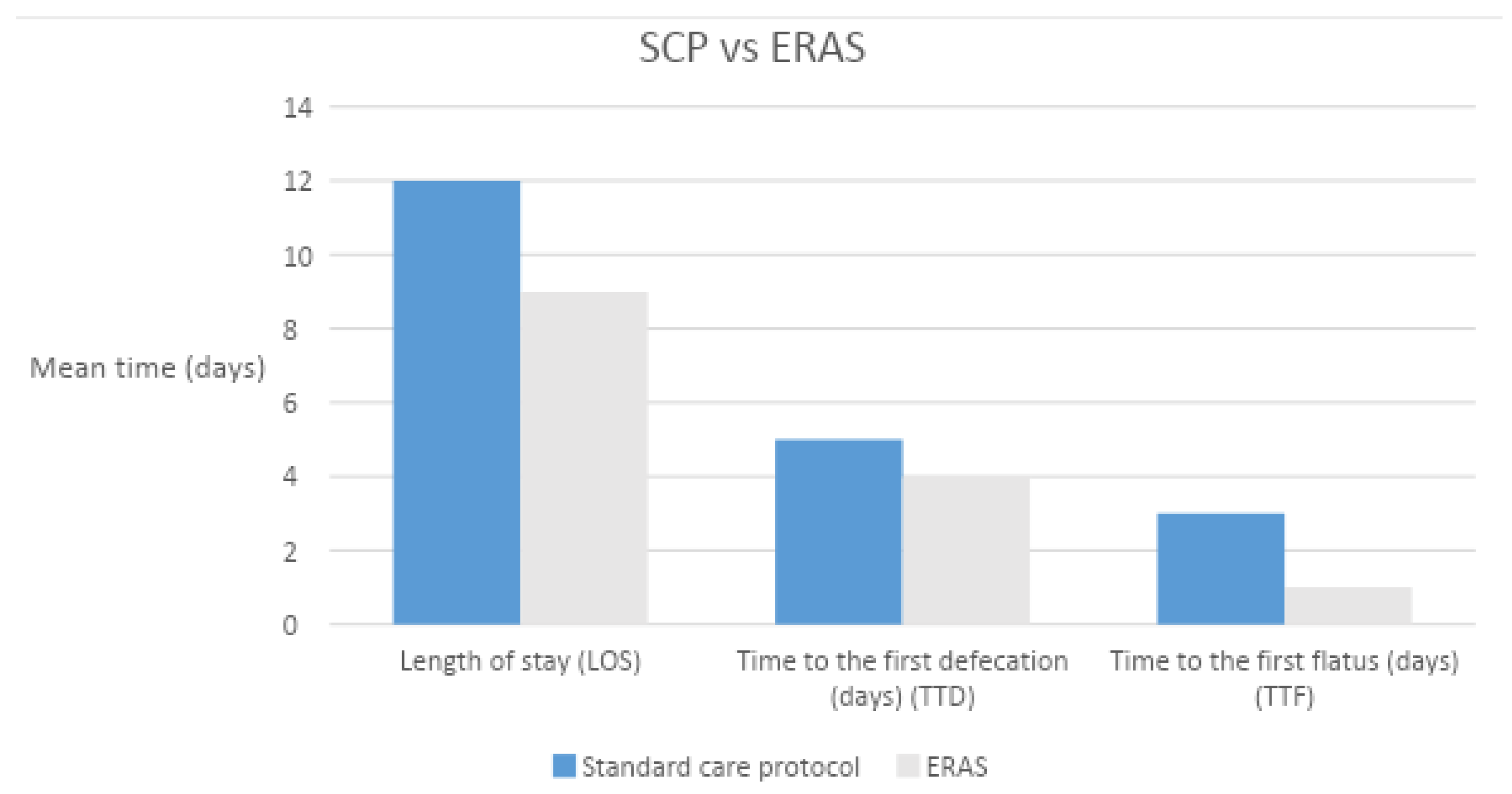 Medicina 58 01234 g001