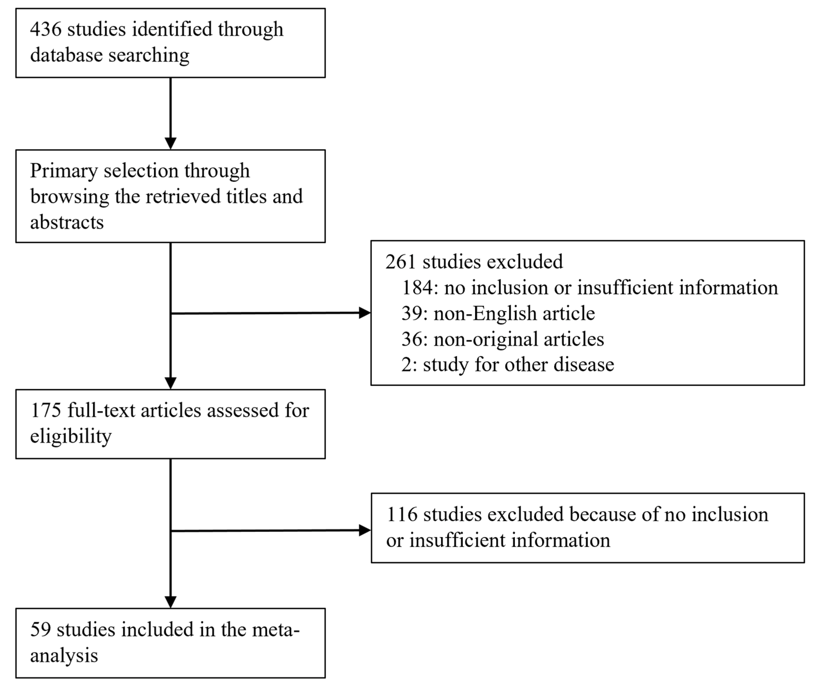 Medicina 58 01251 g001