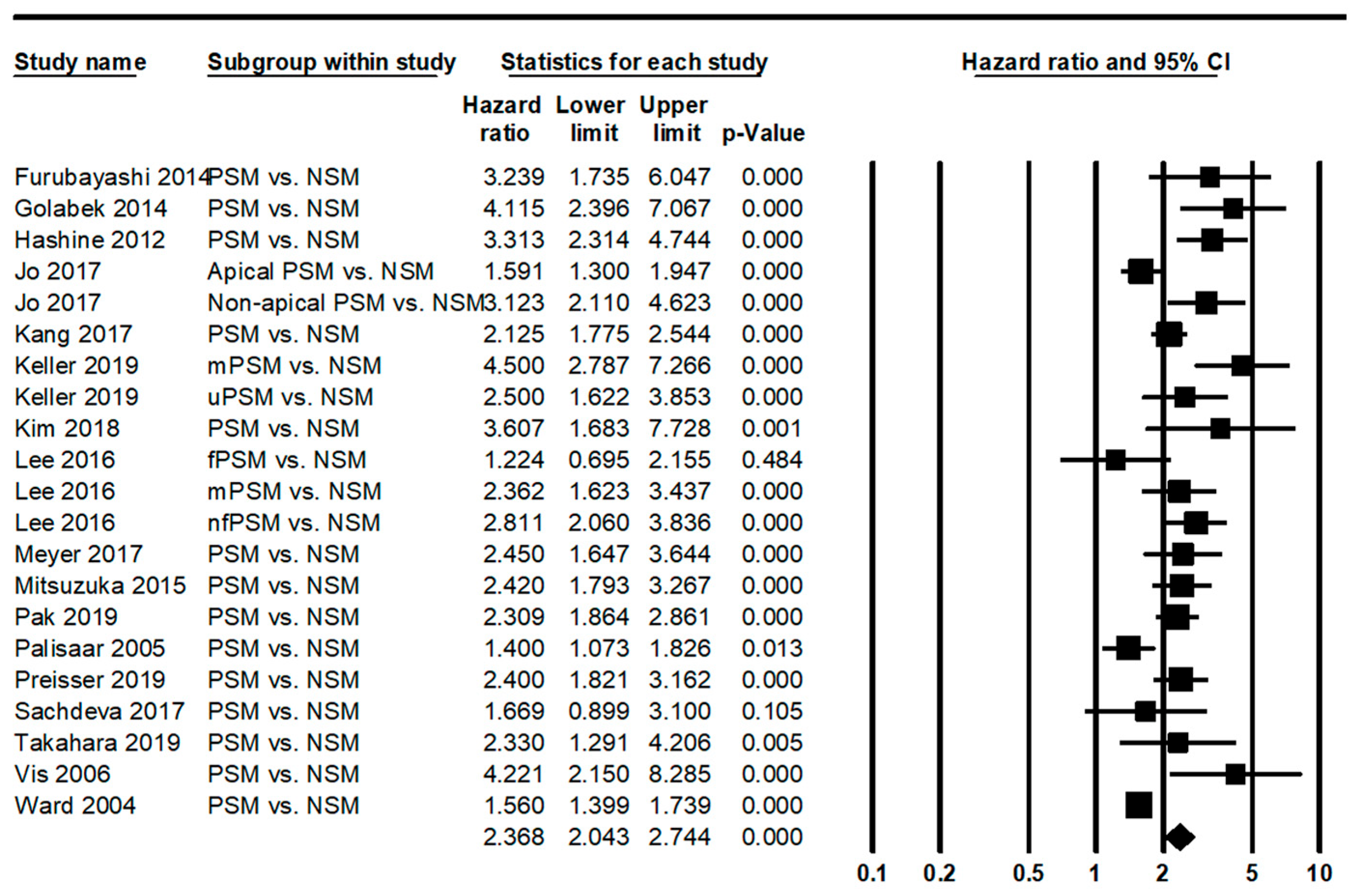 Medicina 58 01251 g002