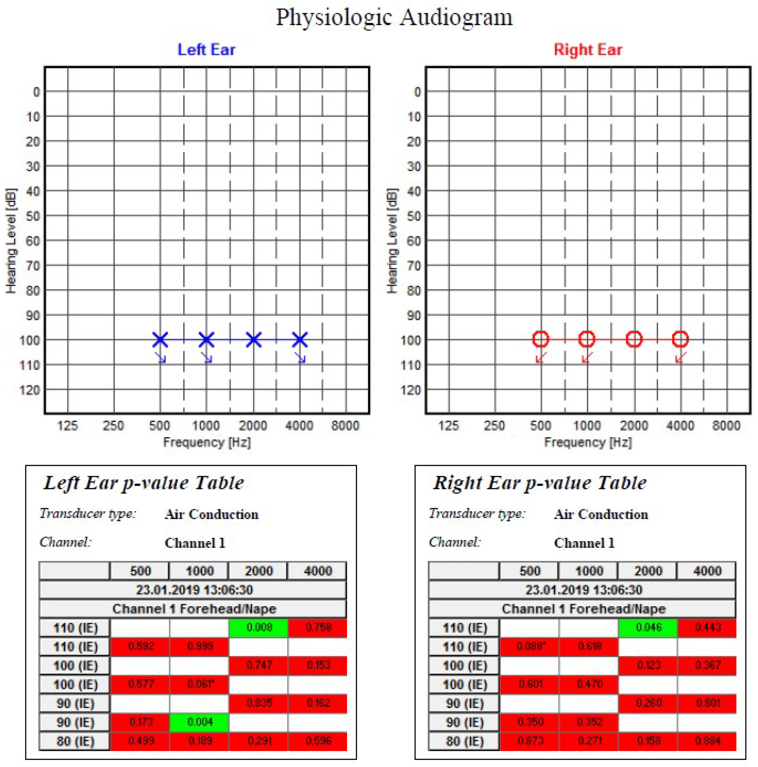 Medicina 58 01252 g005