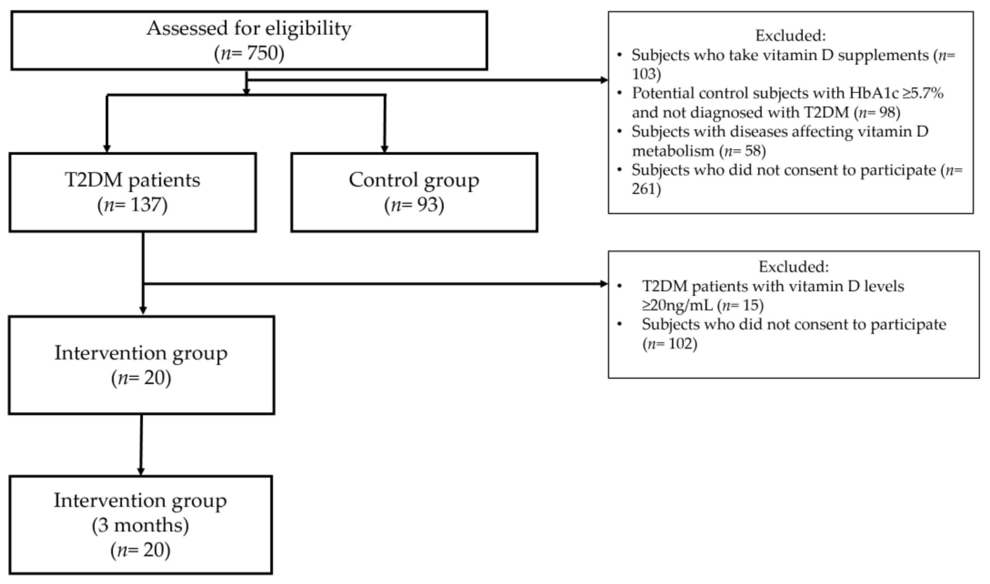 Medicina 58 01267 g001