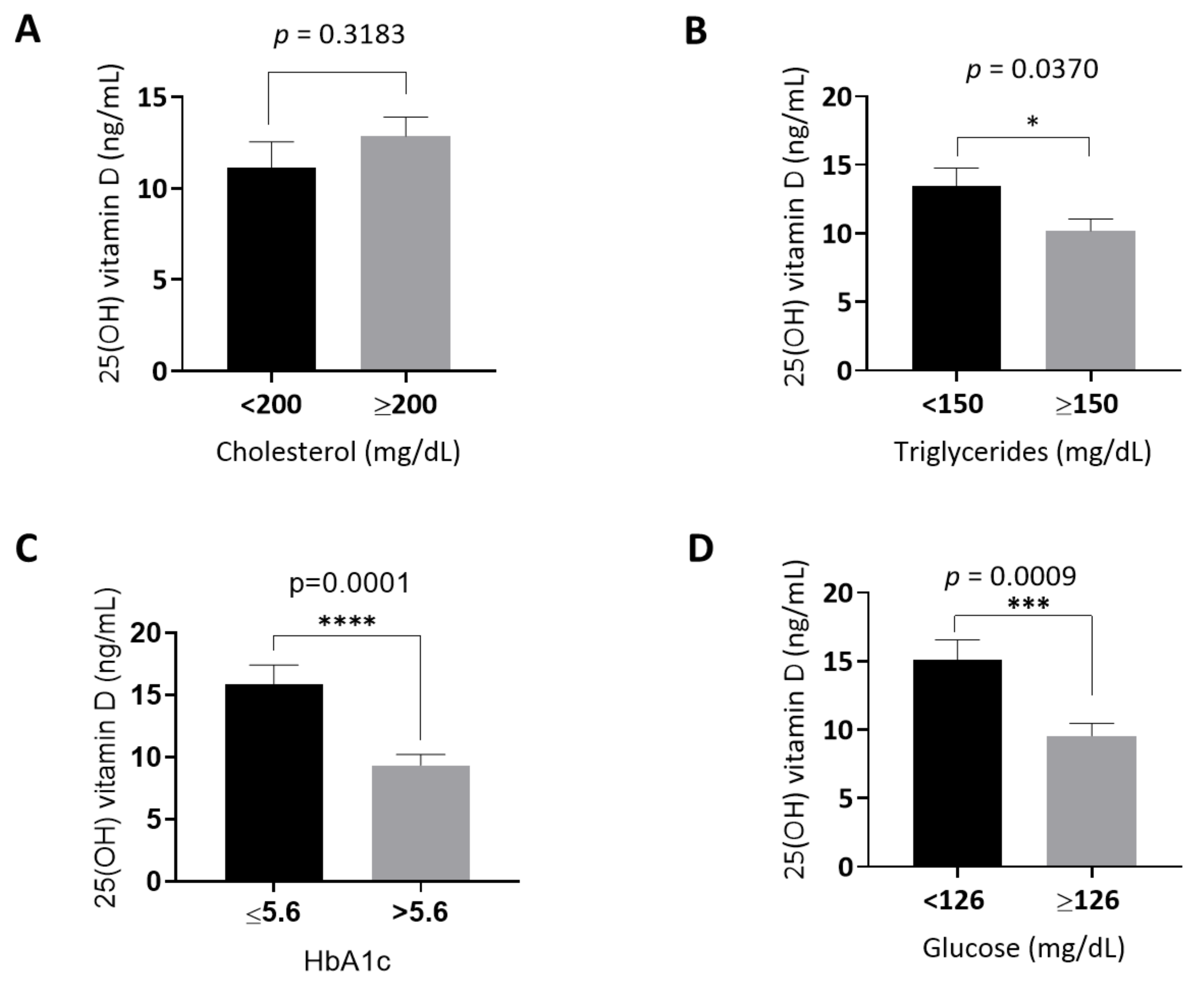 Medicina 58 01267 g002