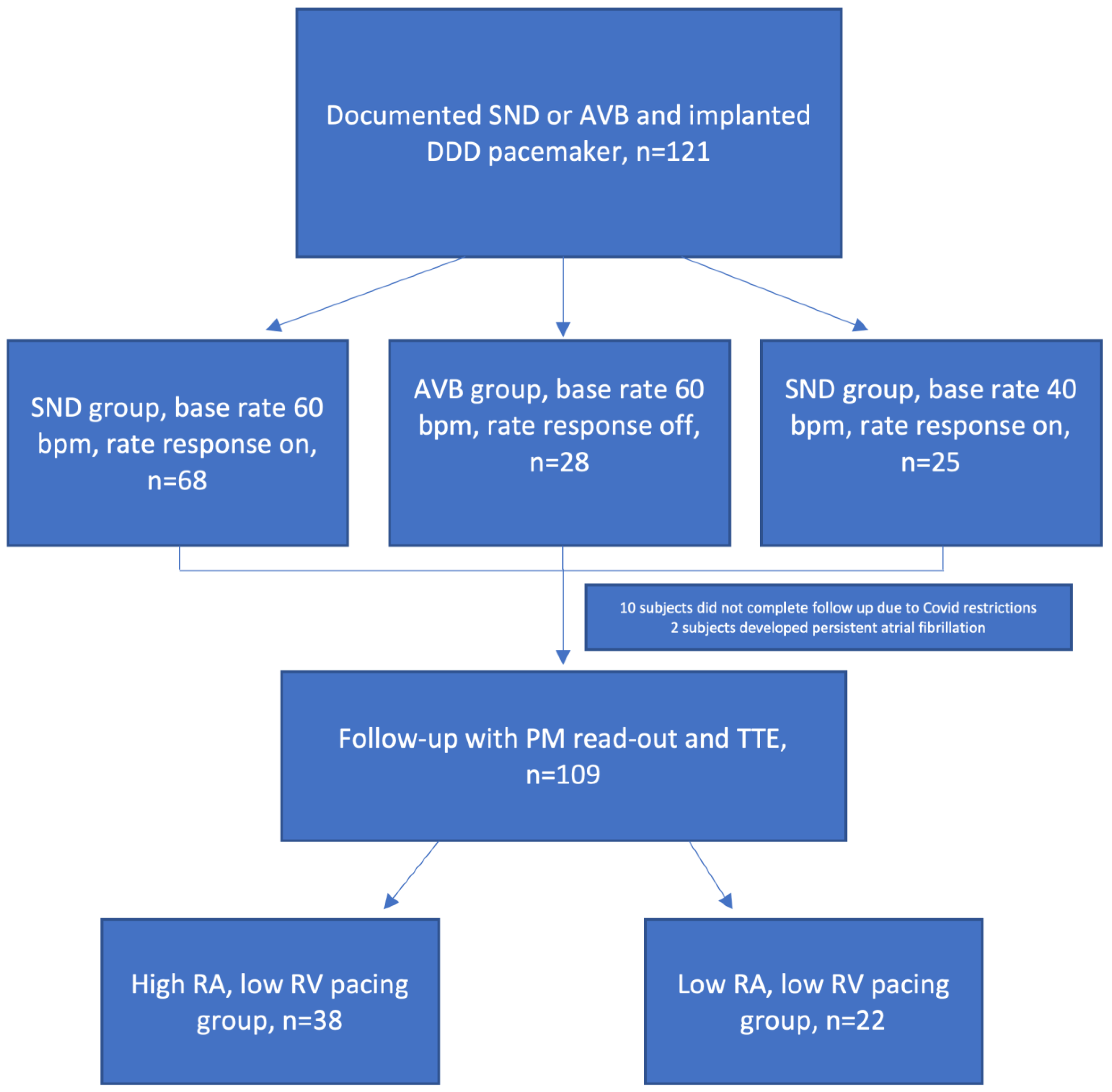 Medicina 58 01283 g002