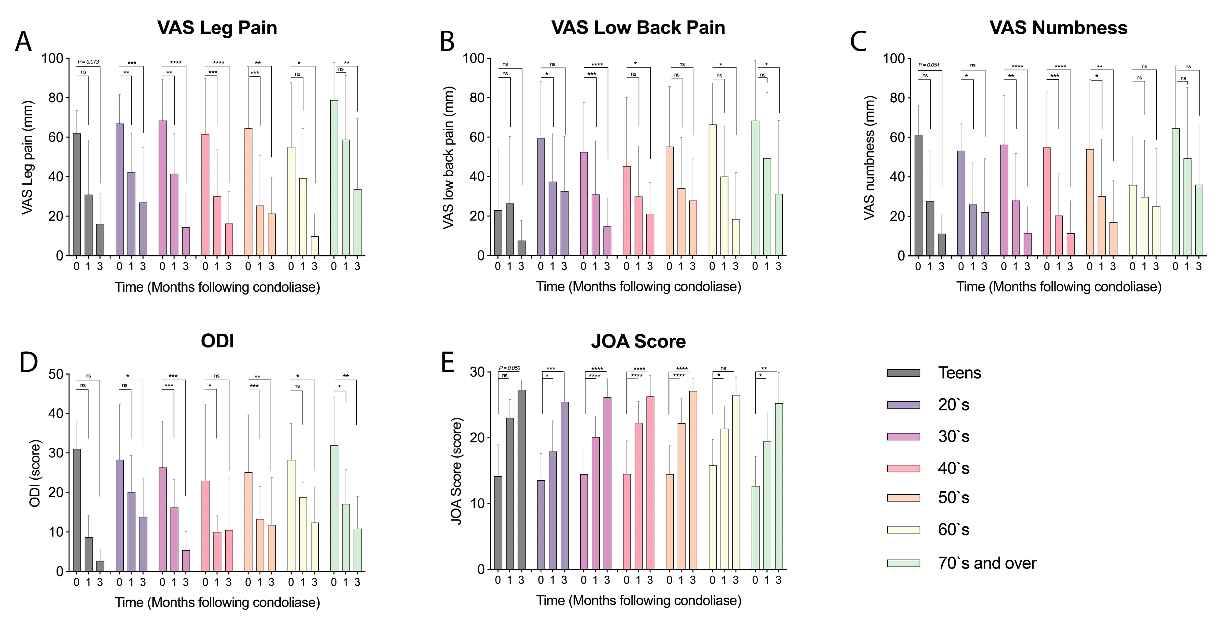 Medicina 58 01284 g003