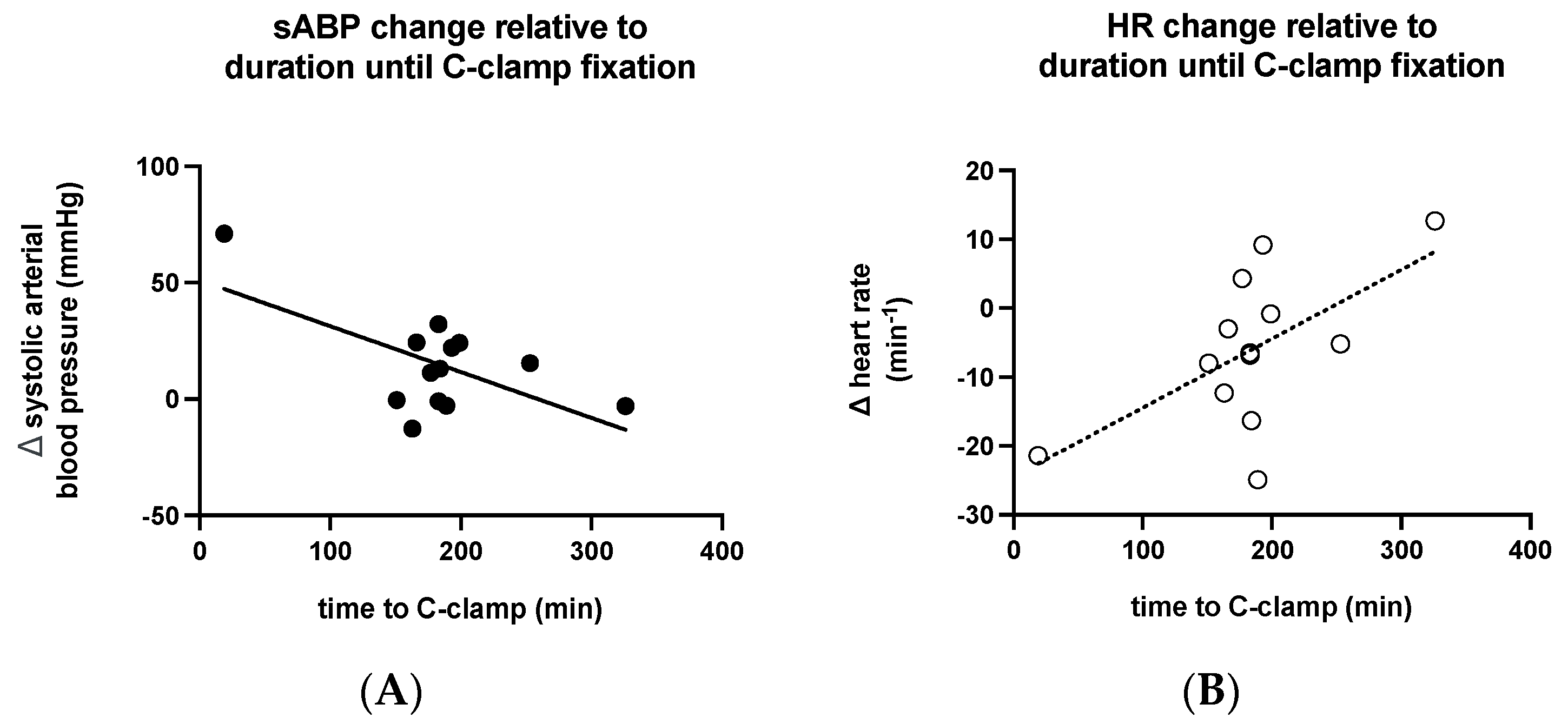 Medicina 58 01291 g003
