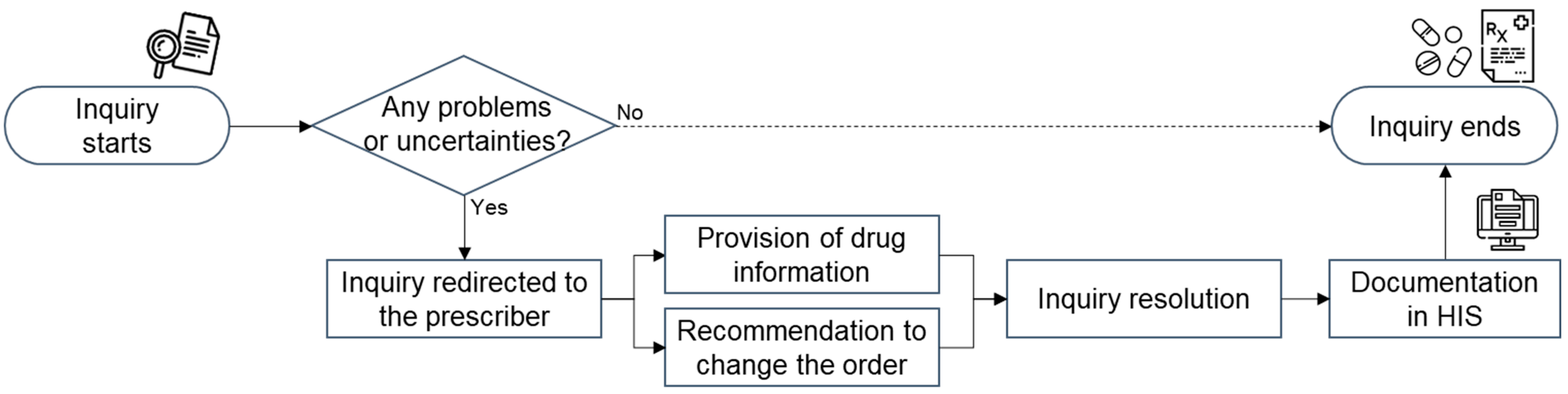 Medicina 58 01297 g001