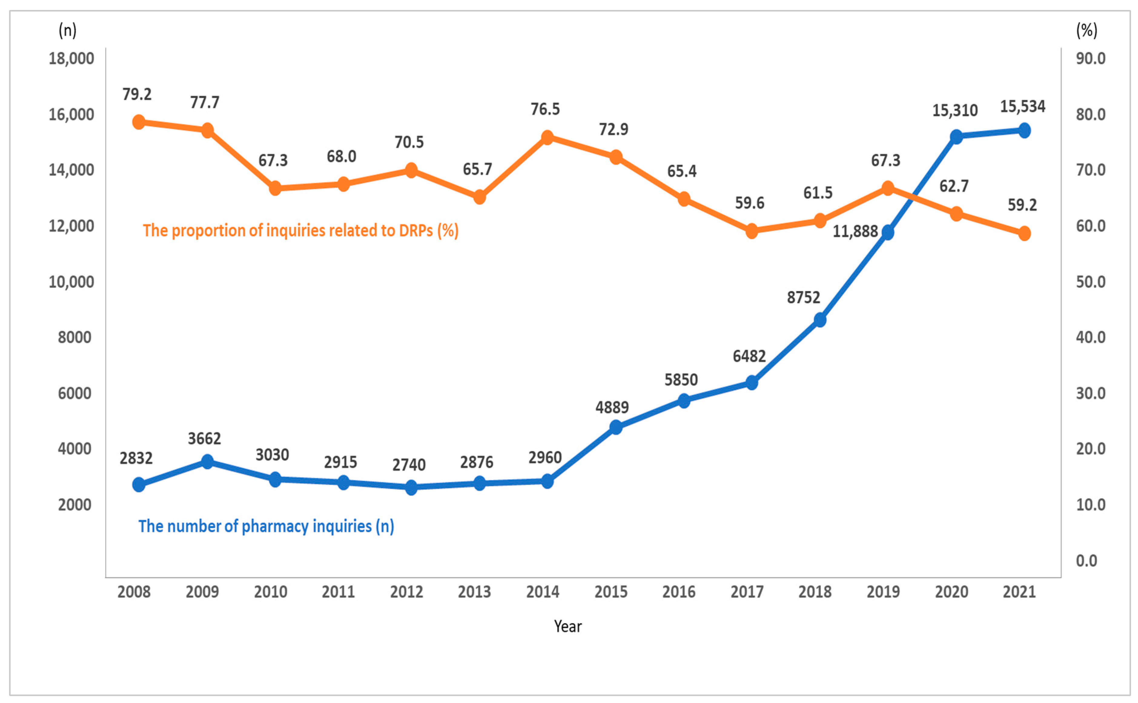 Medicina 58 01297 g003