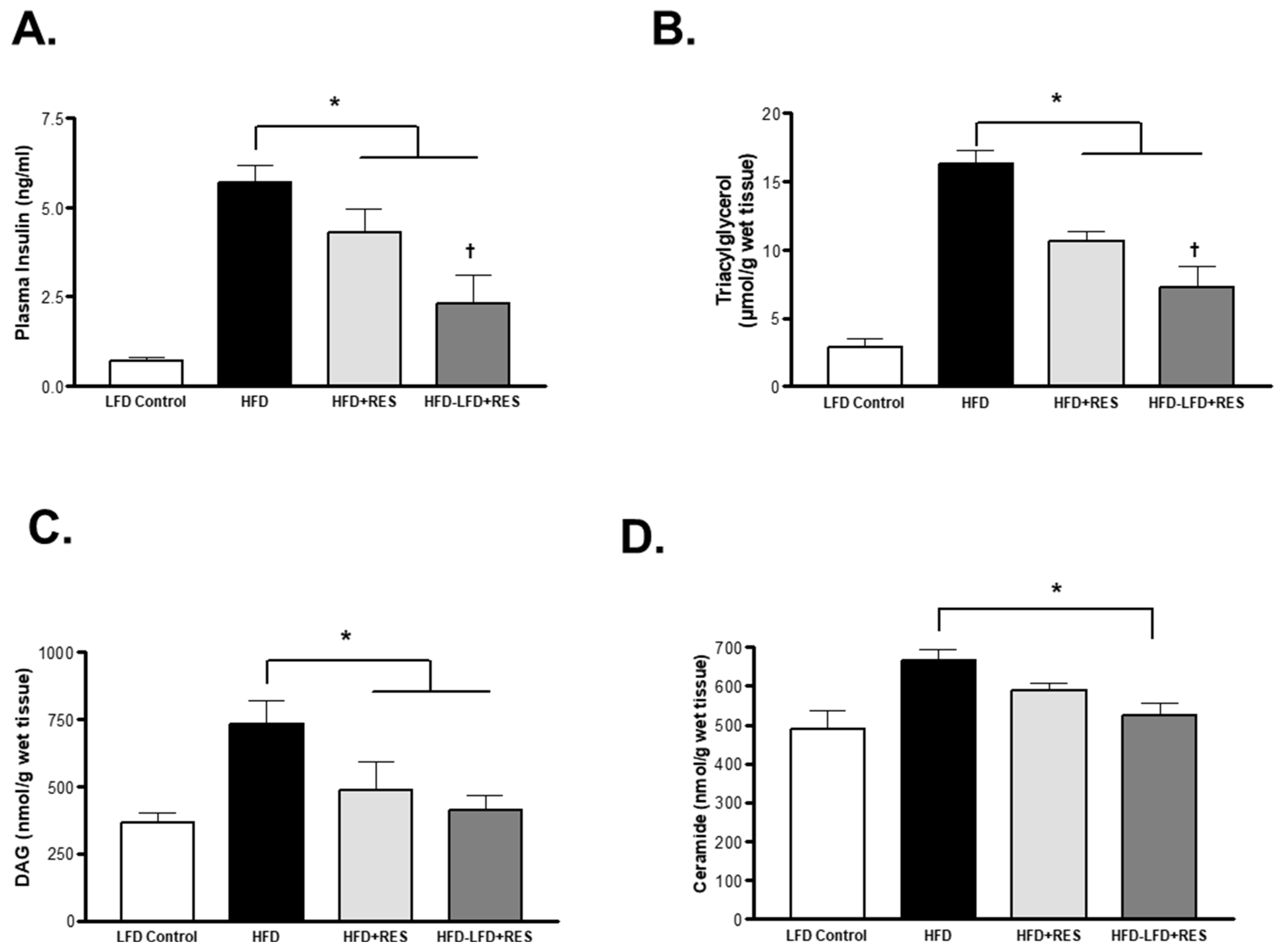 Medicina 58 01301 g004