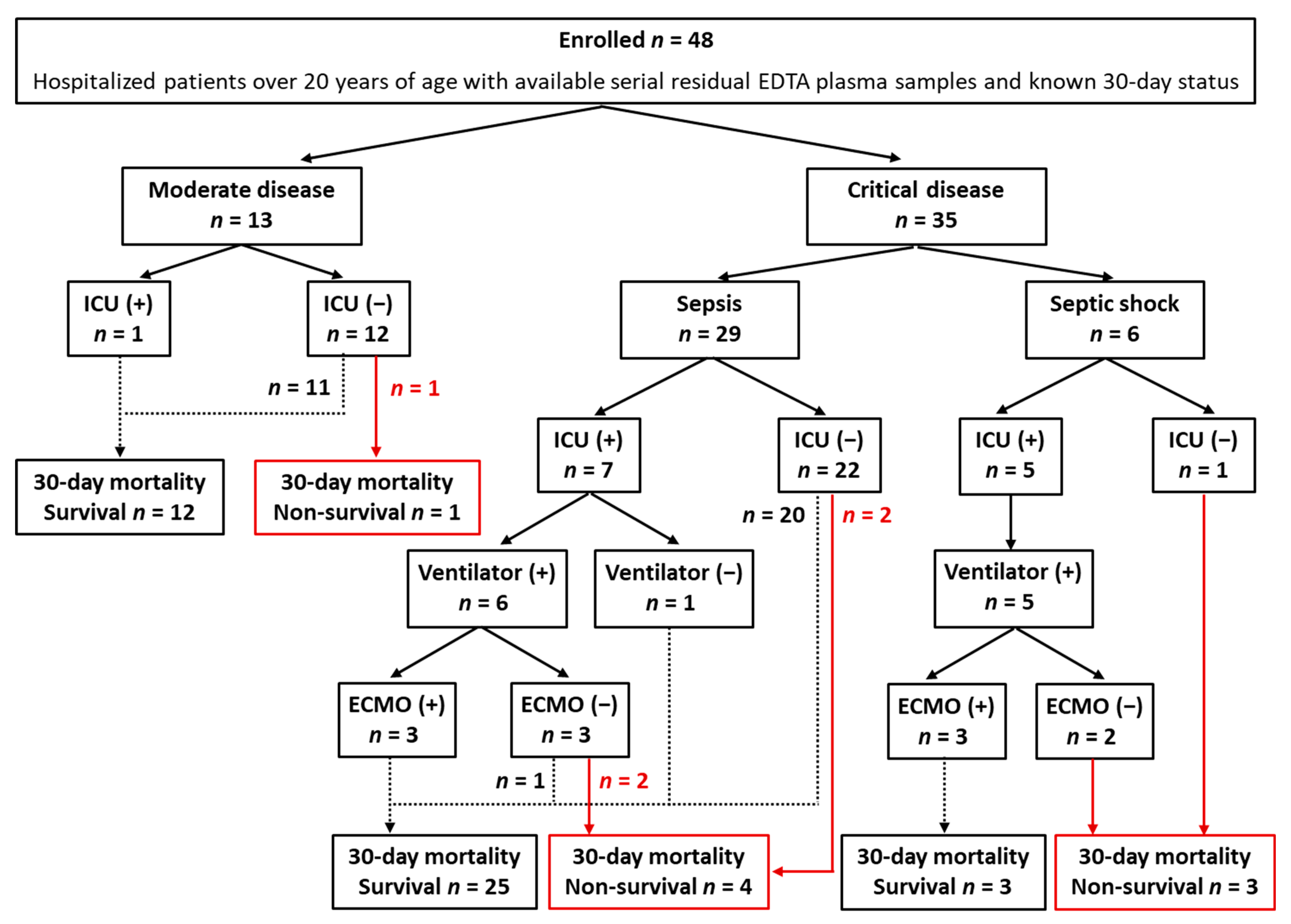 Medicina 58 01317 g001