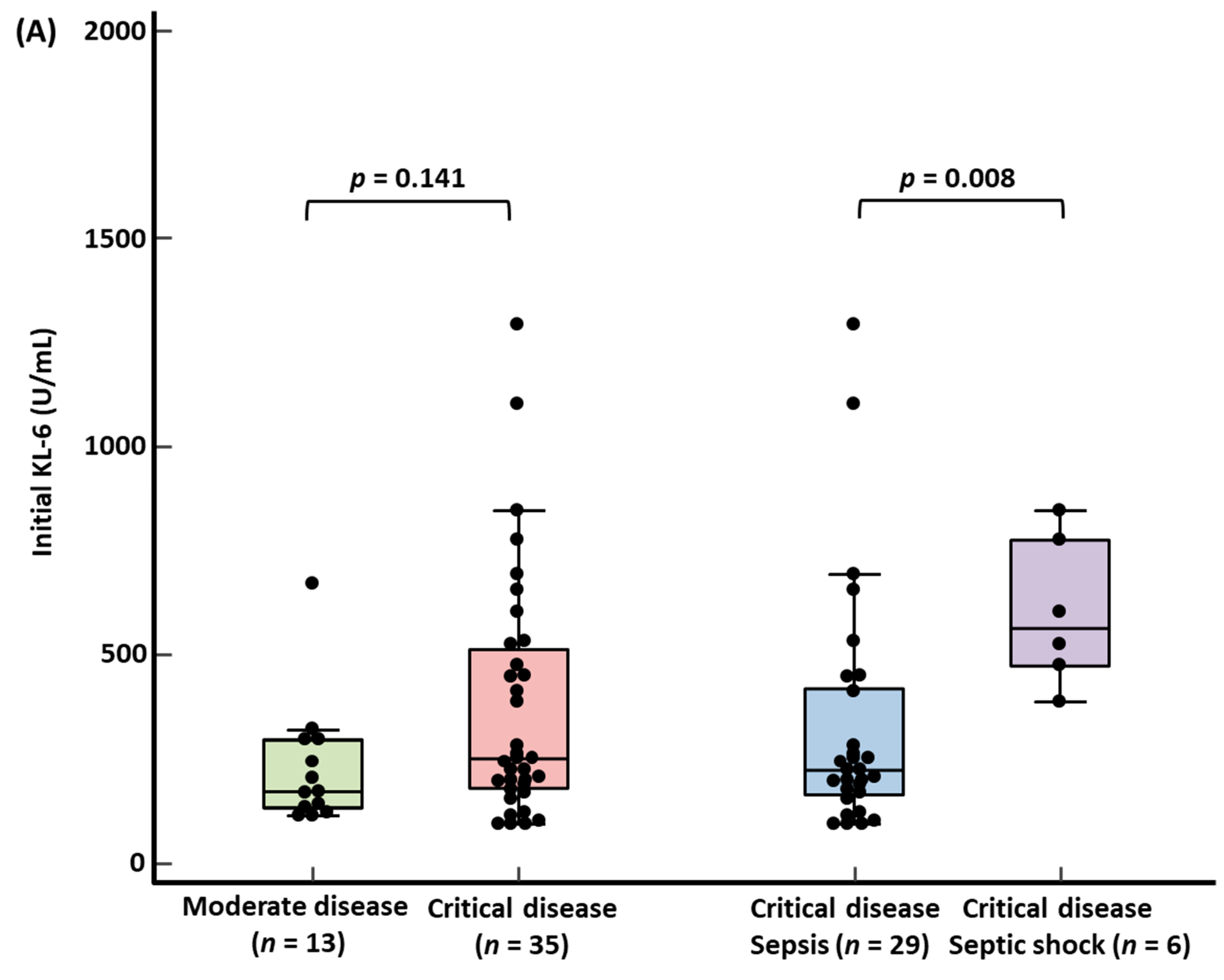 Medicina 58 01317 g002a