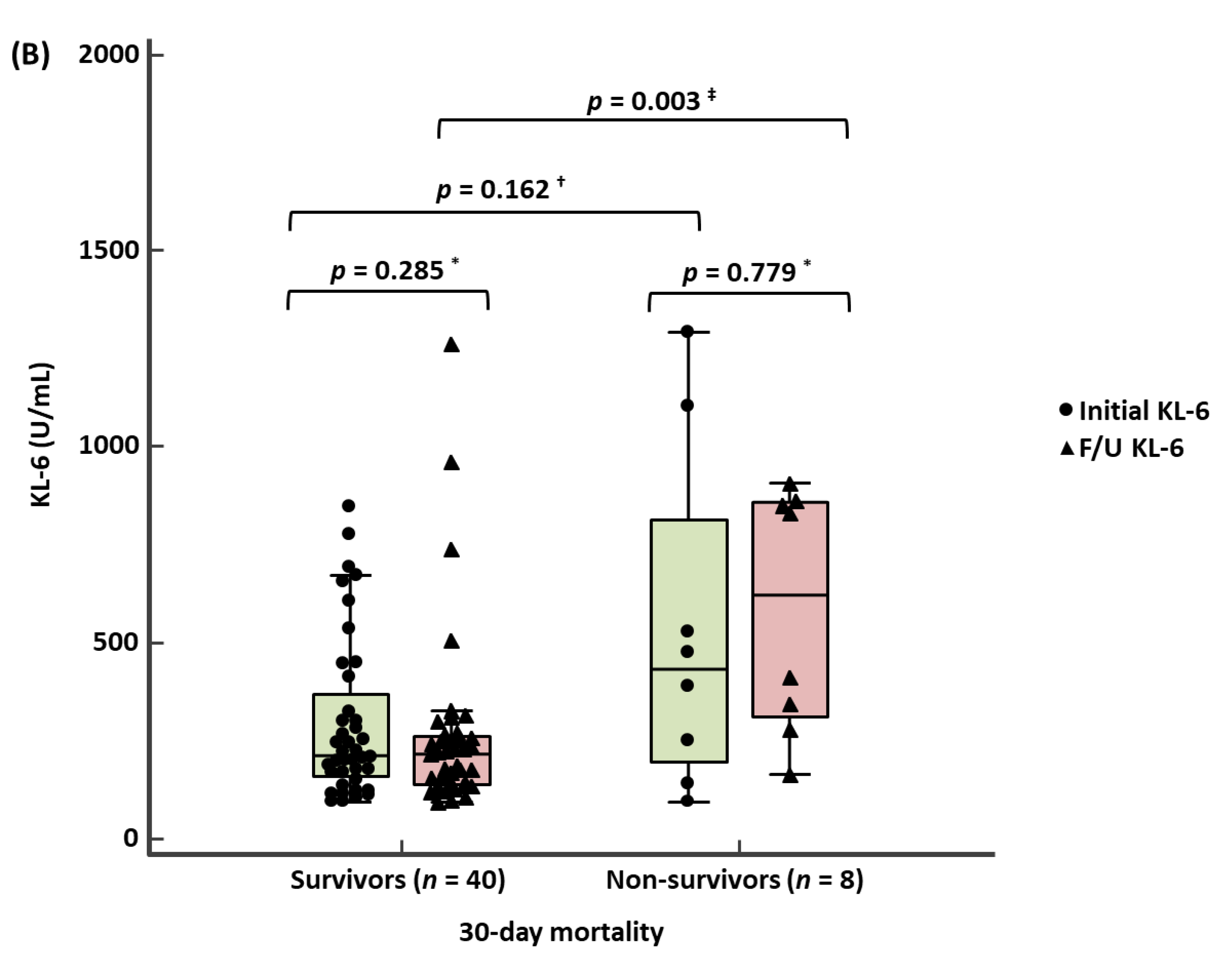 Medicina 58 01317 g002b