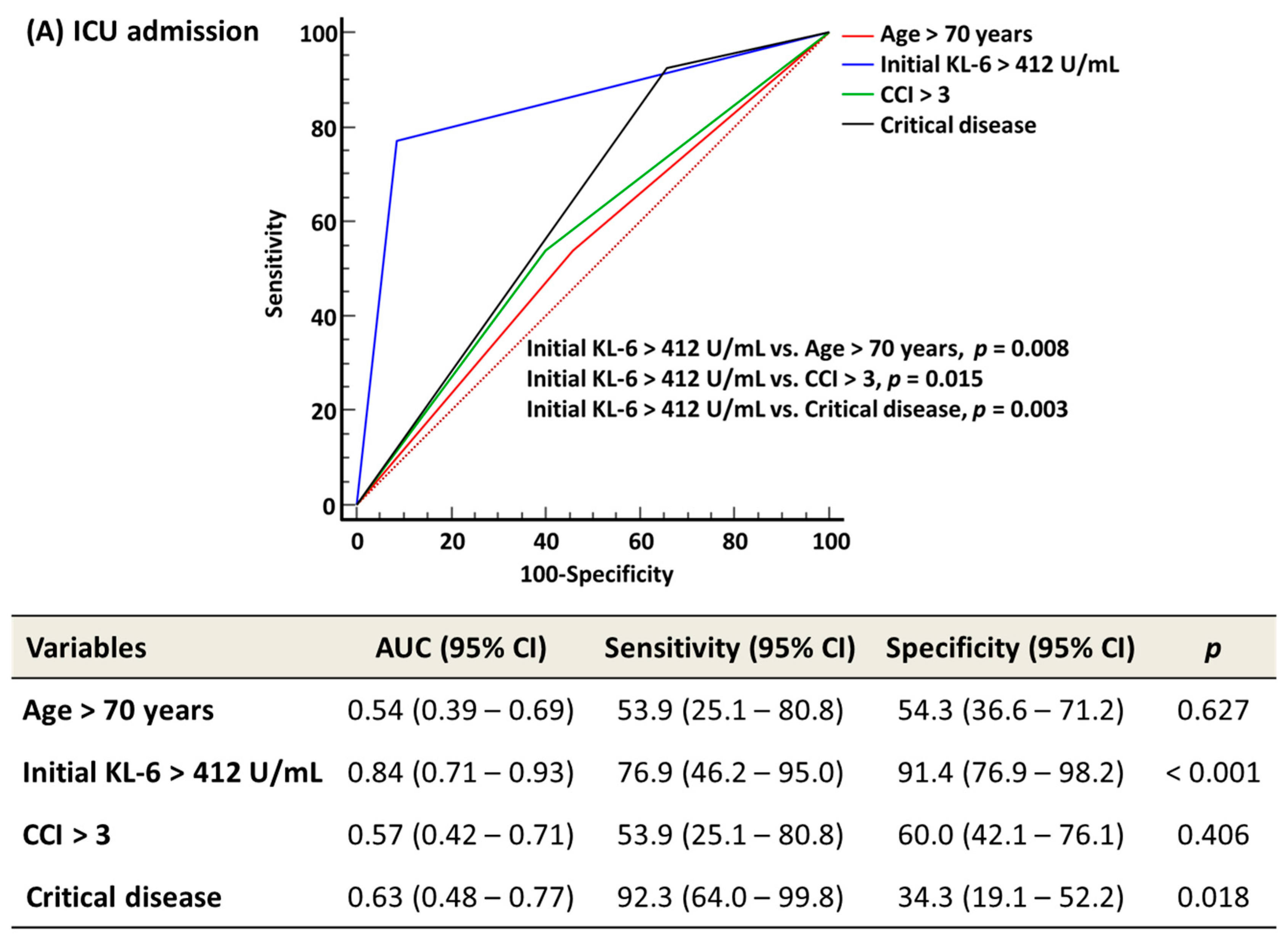 Medicina 58 01317 g003a