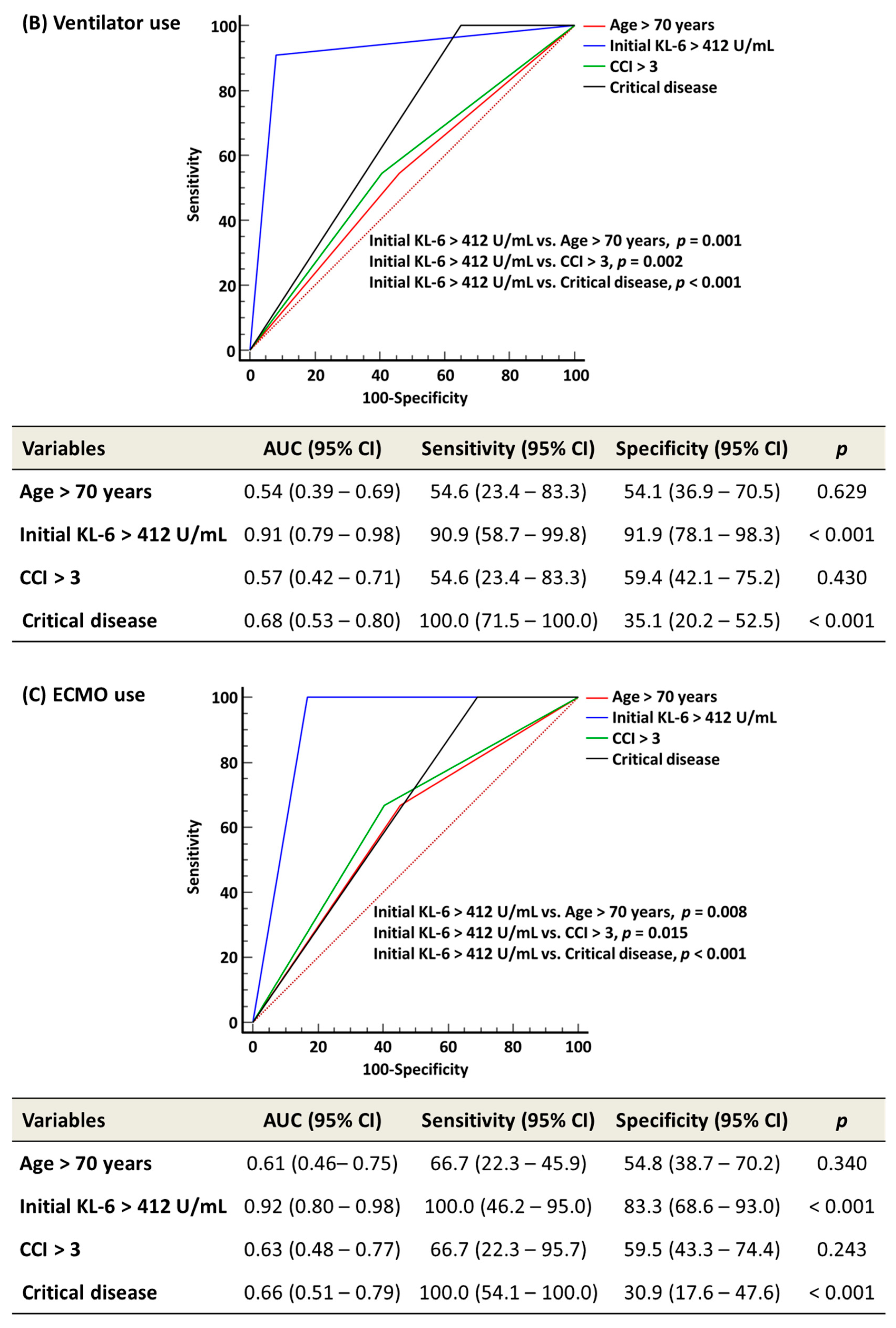 Medicina 58 01317 g003b