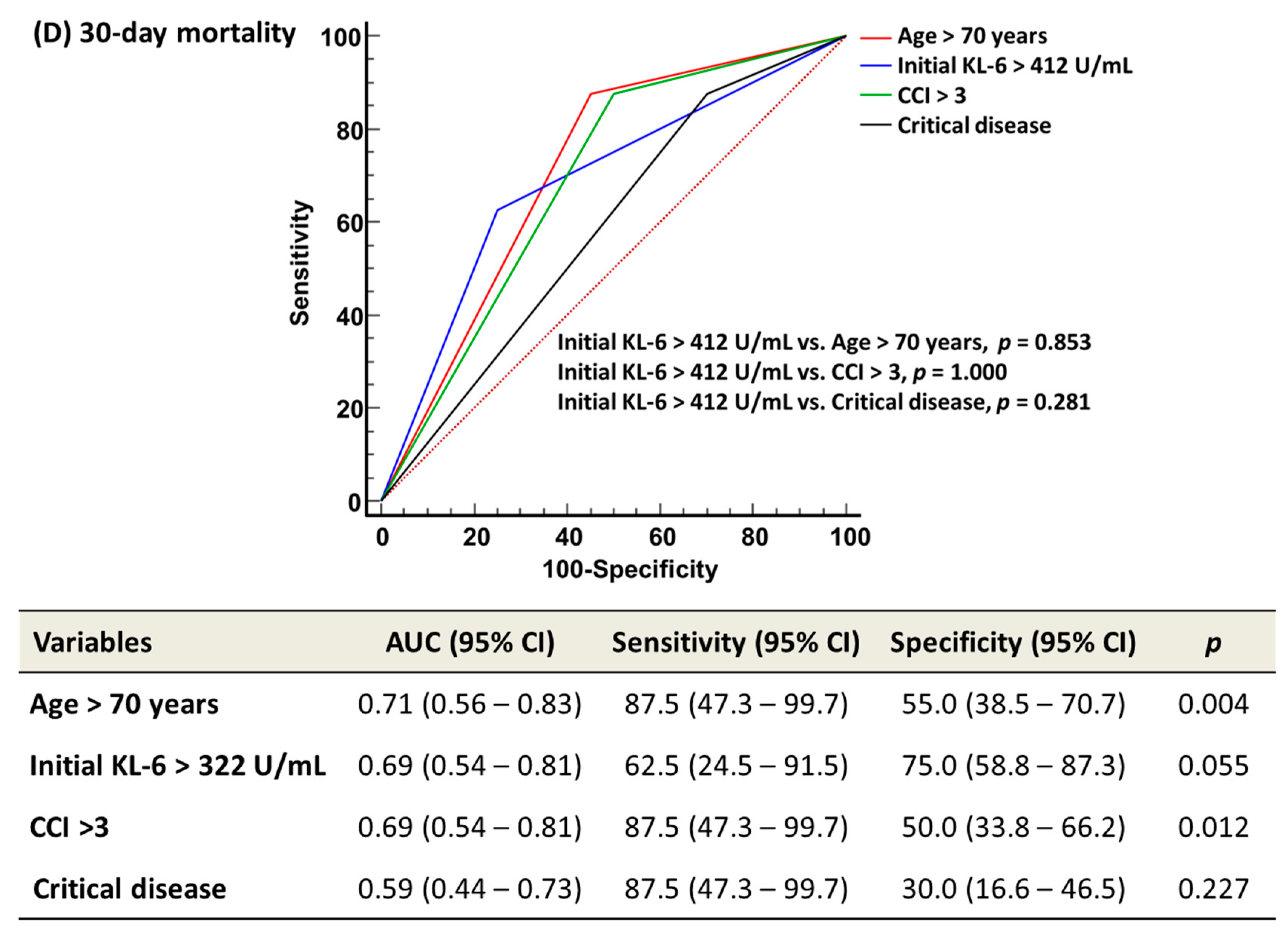 Medicina 58 01317 g003c