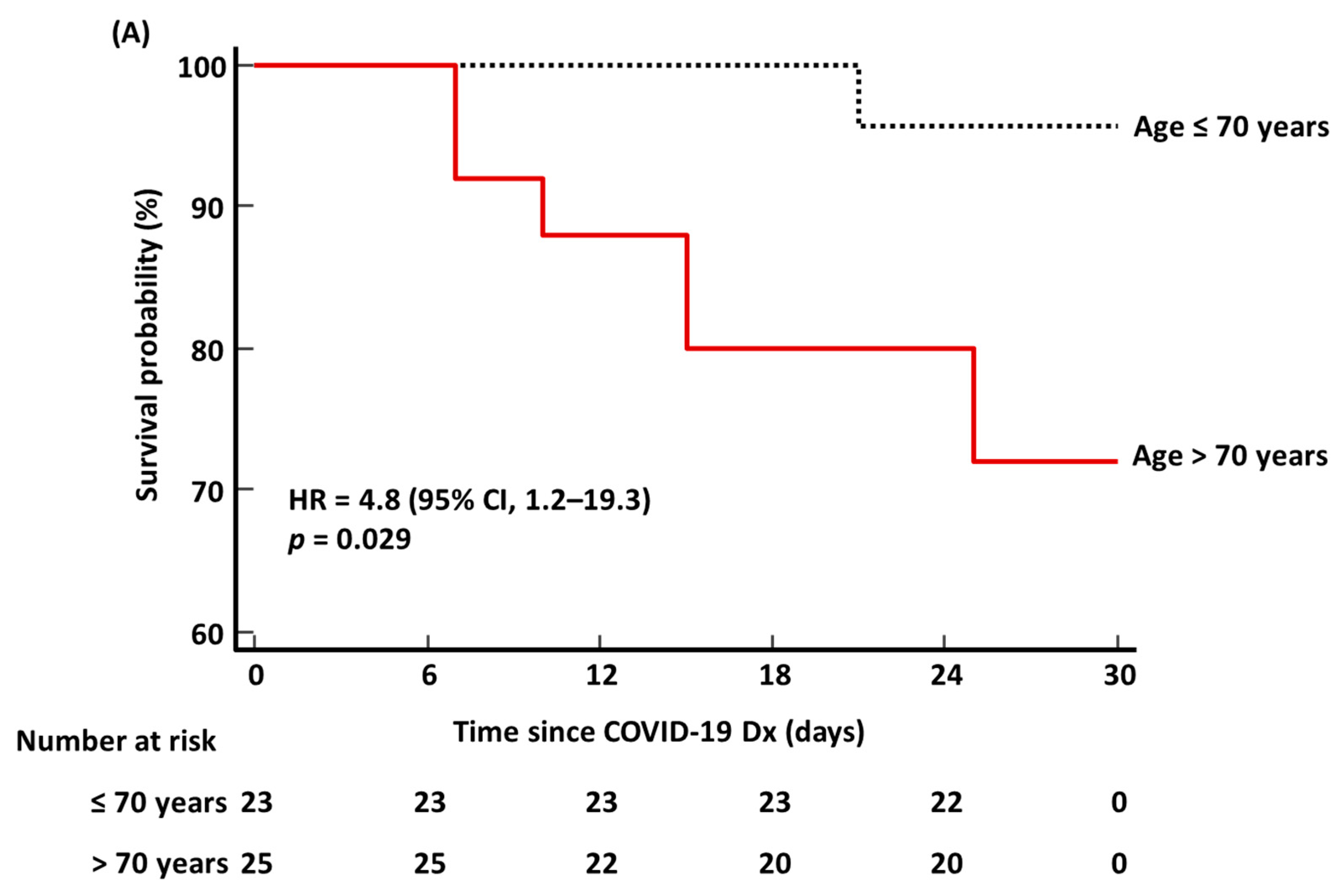 Medicina 58 01317 g004a