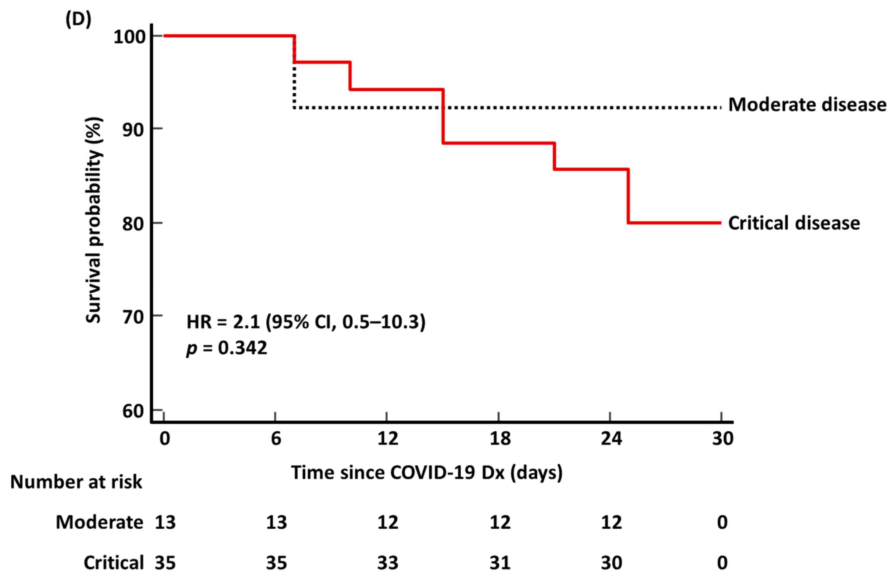 Medicina 58 01317 g004c
