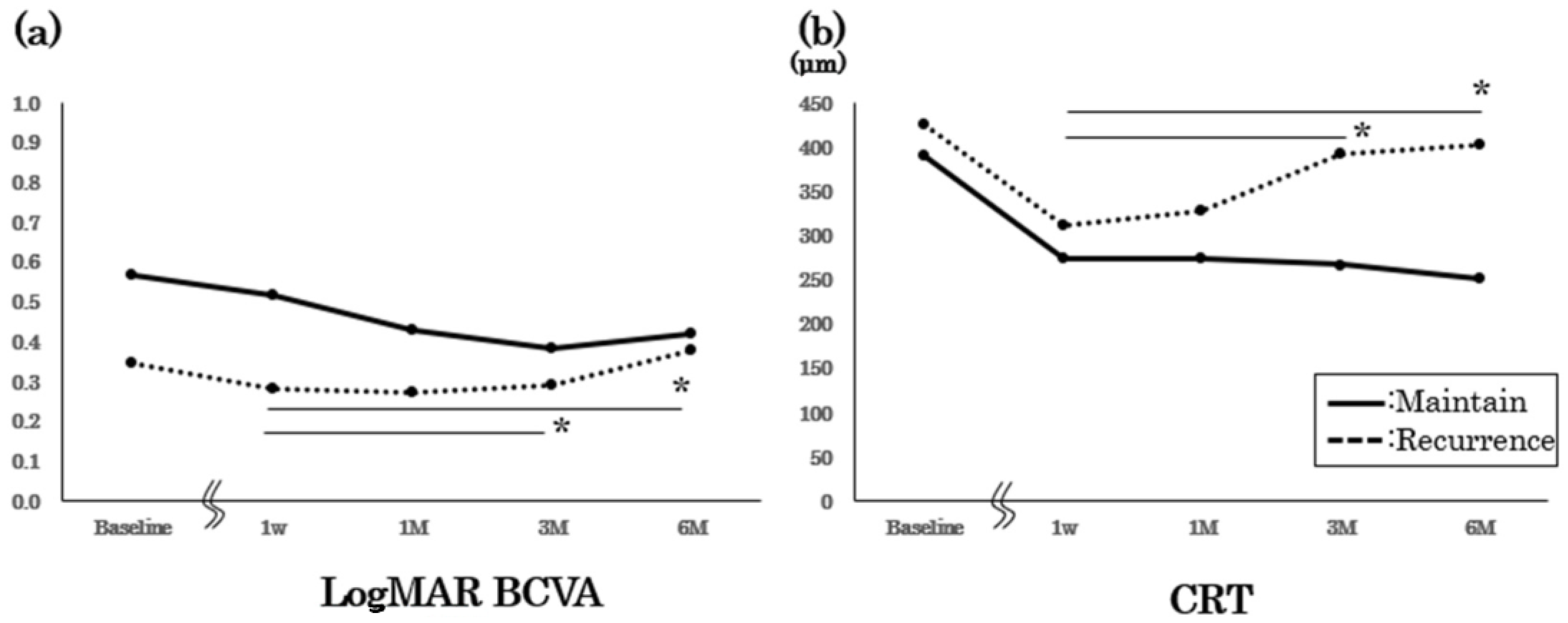 Medicina 58 01318 g003