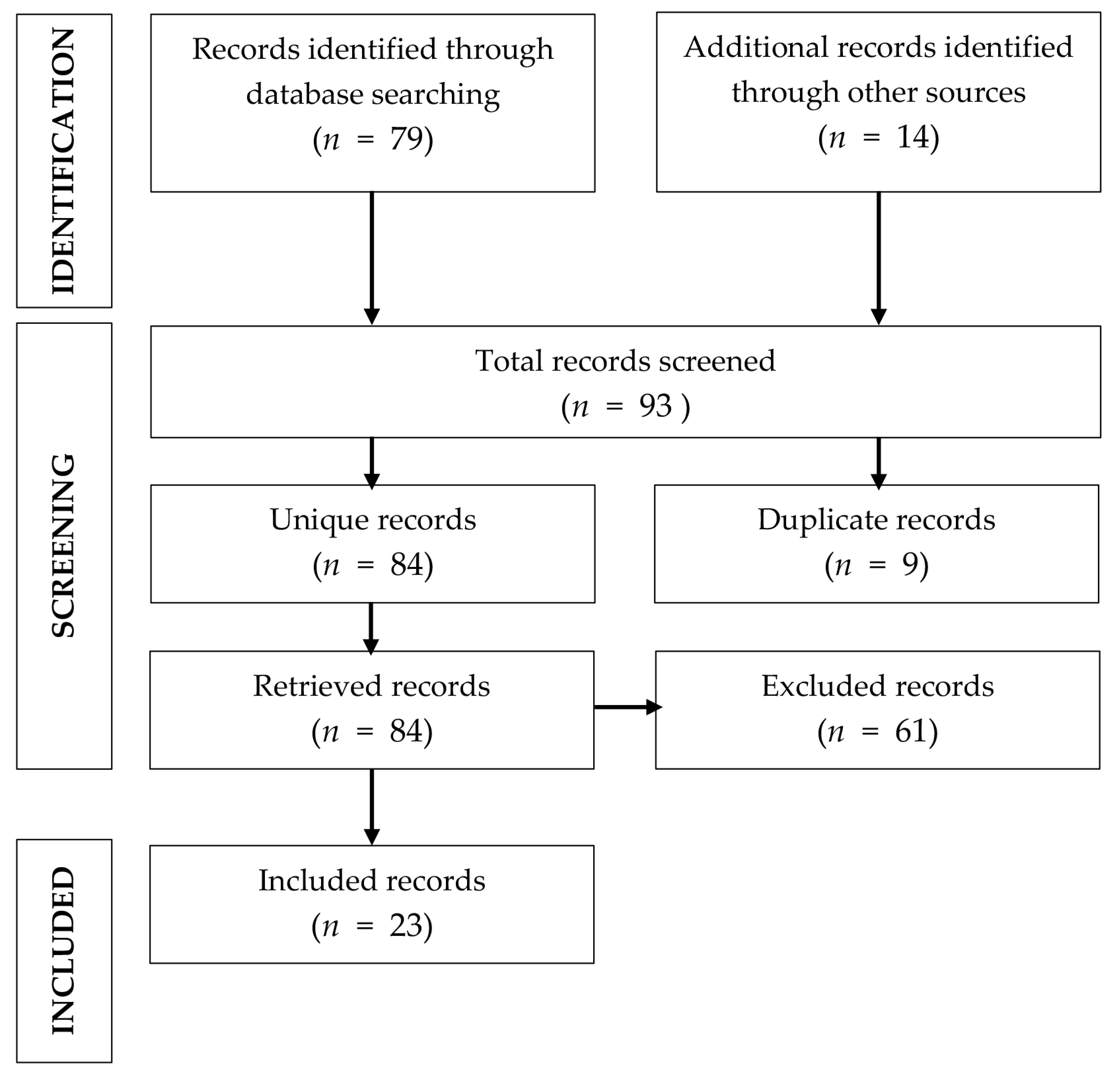 Medicina 58 01322 g001