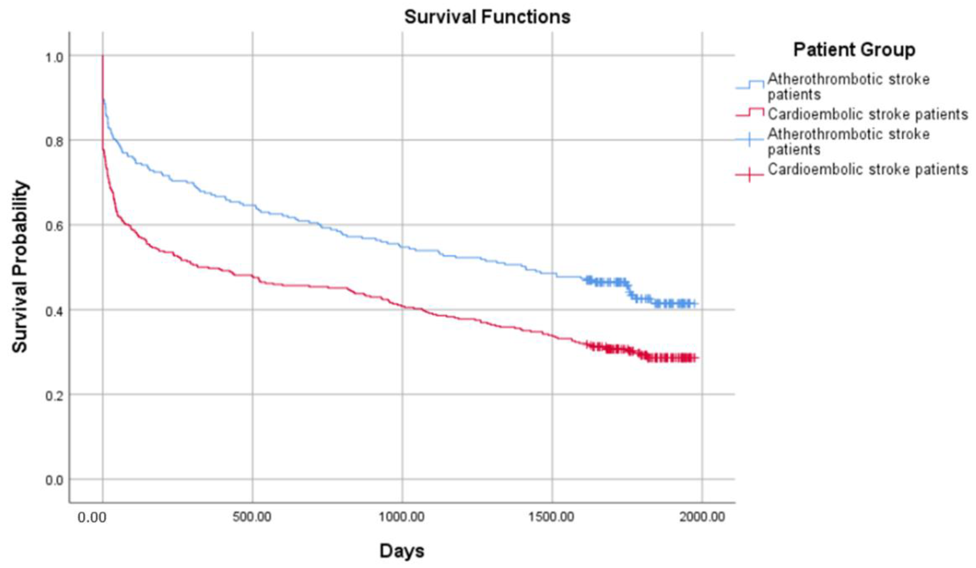 Medicina 58 01323 g001