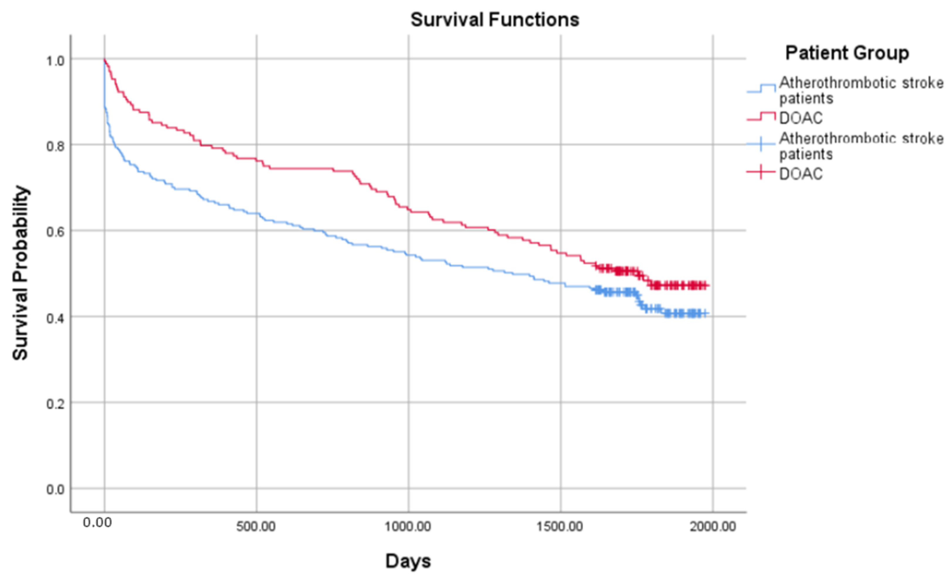 Medicina 58 01323 g002
